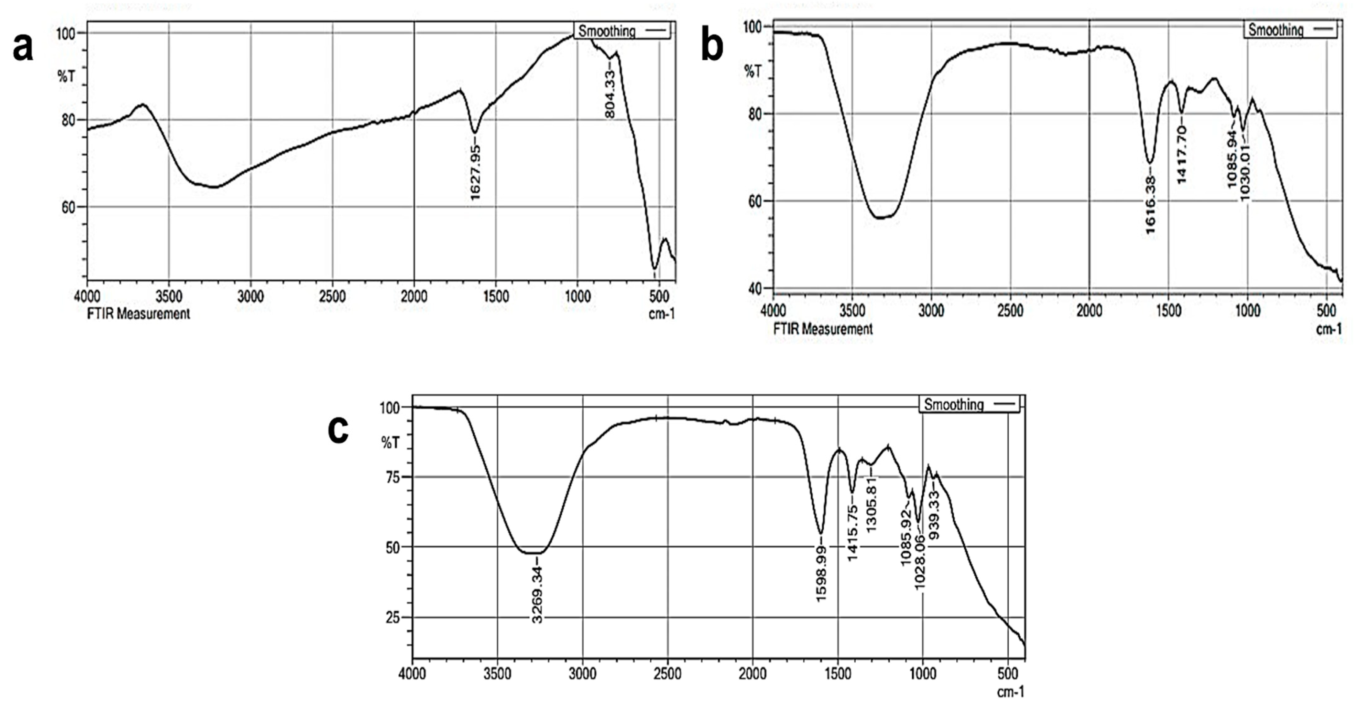 Toxics 10 00742 g002 Toxics 10 00742 g002