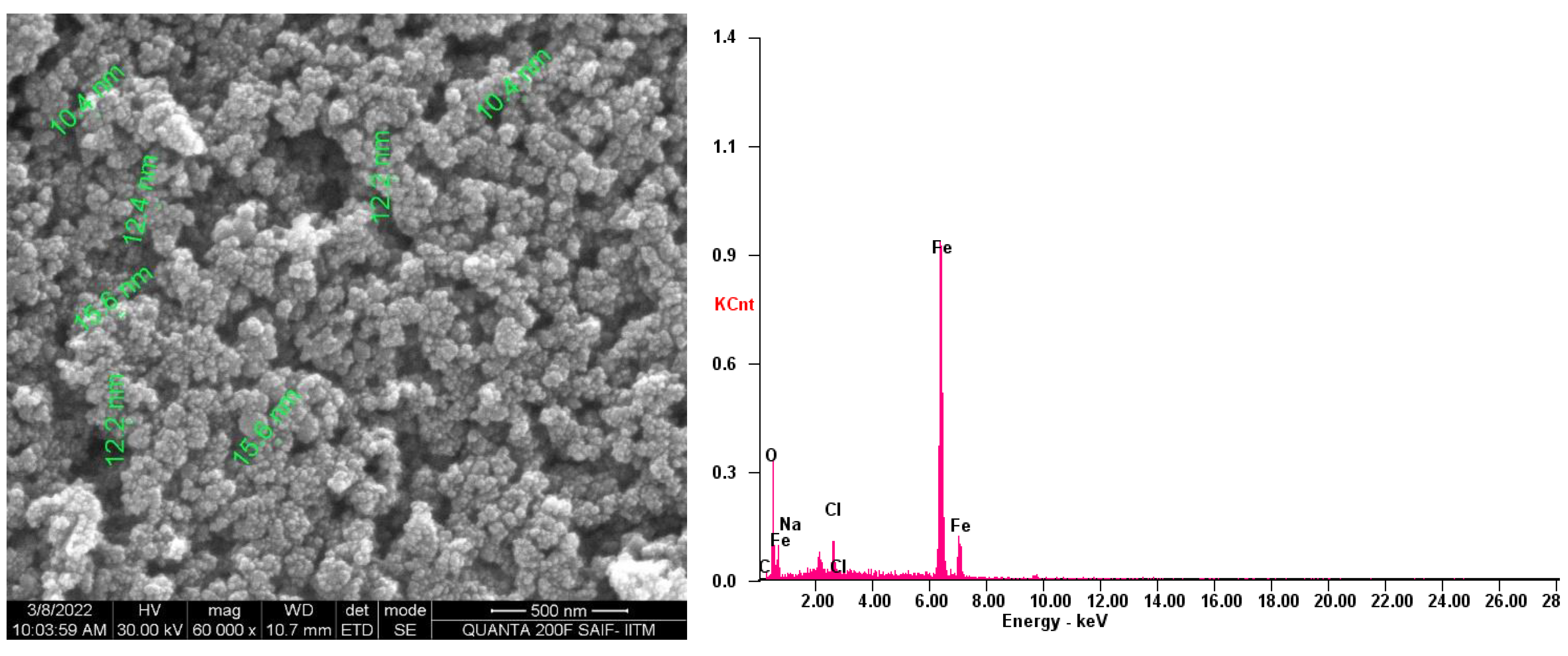 Toxics 10 00742 g004 Toxics 10 00742 g004