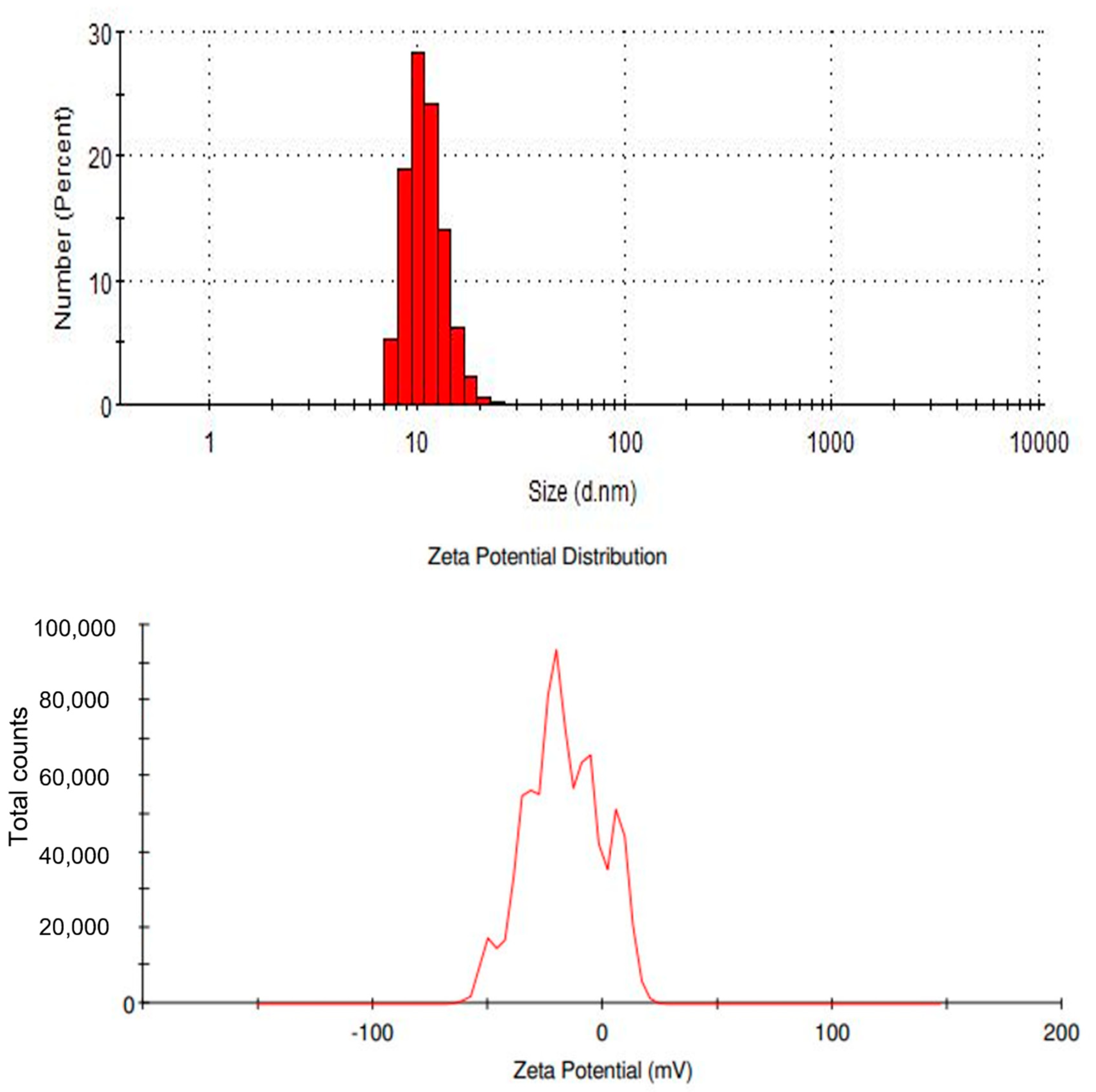 Toxics 10 00742 g005 Toxics 10 00742 g005