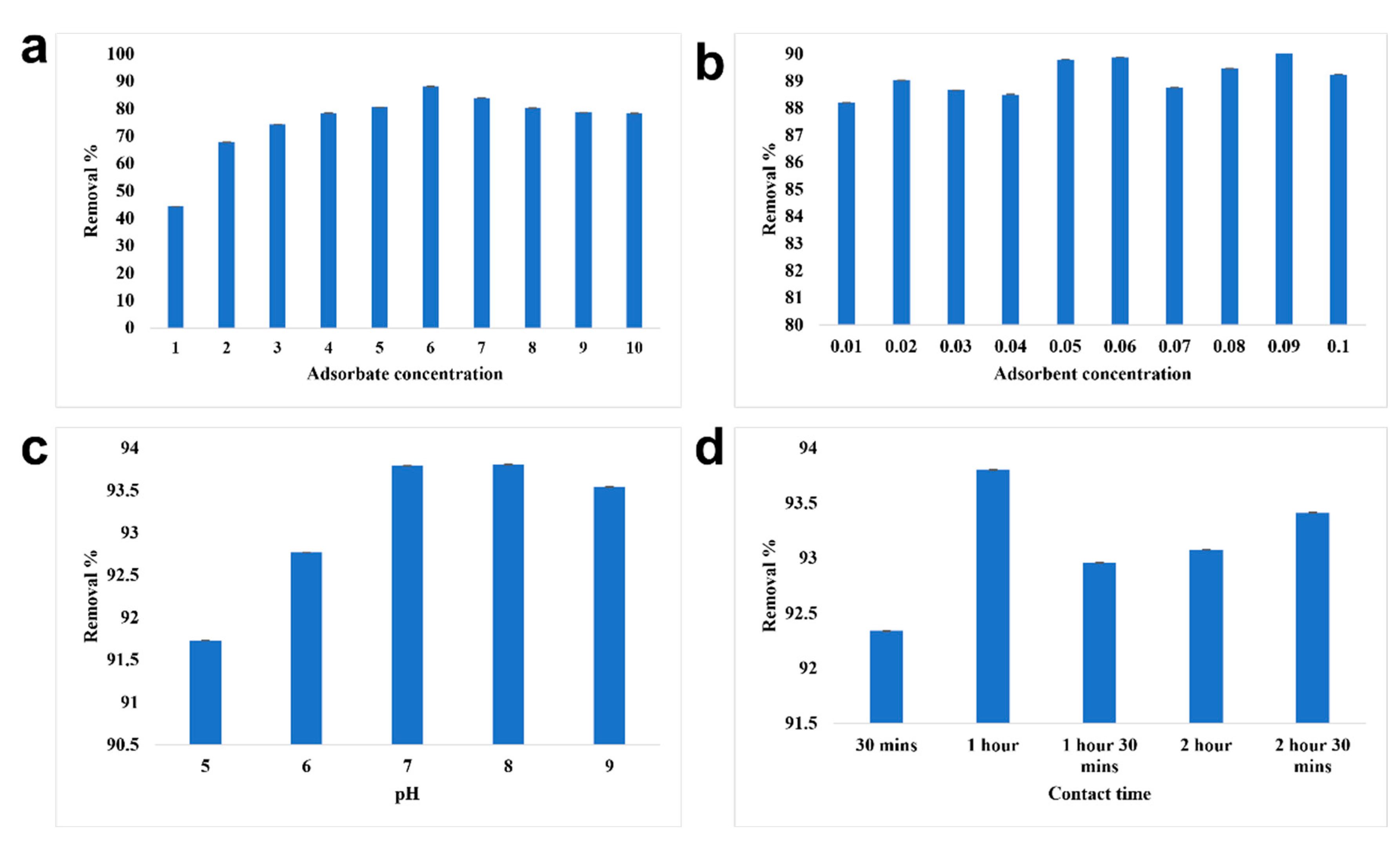 Toxics 10 00742 g007 Toxics 10 00742 g007
