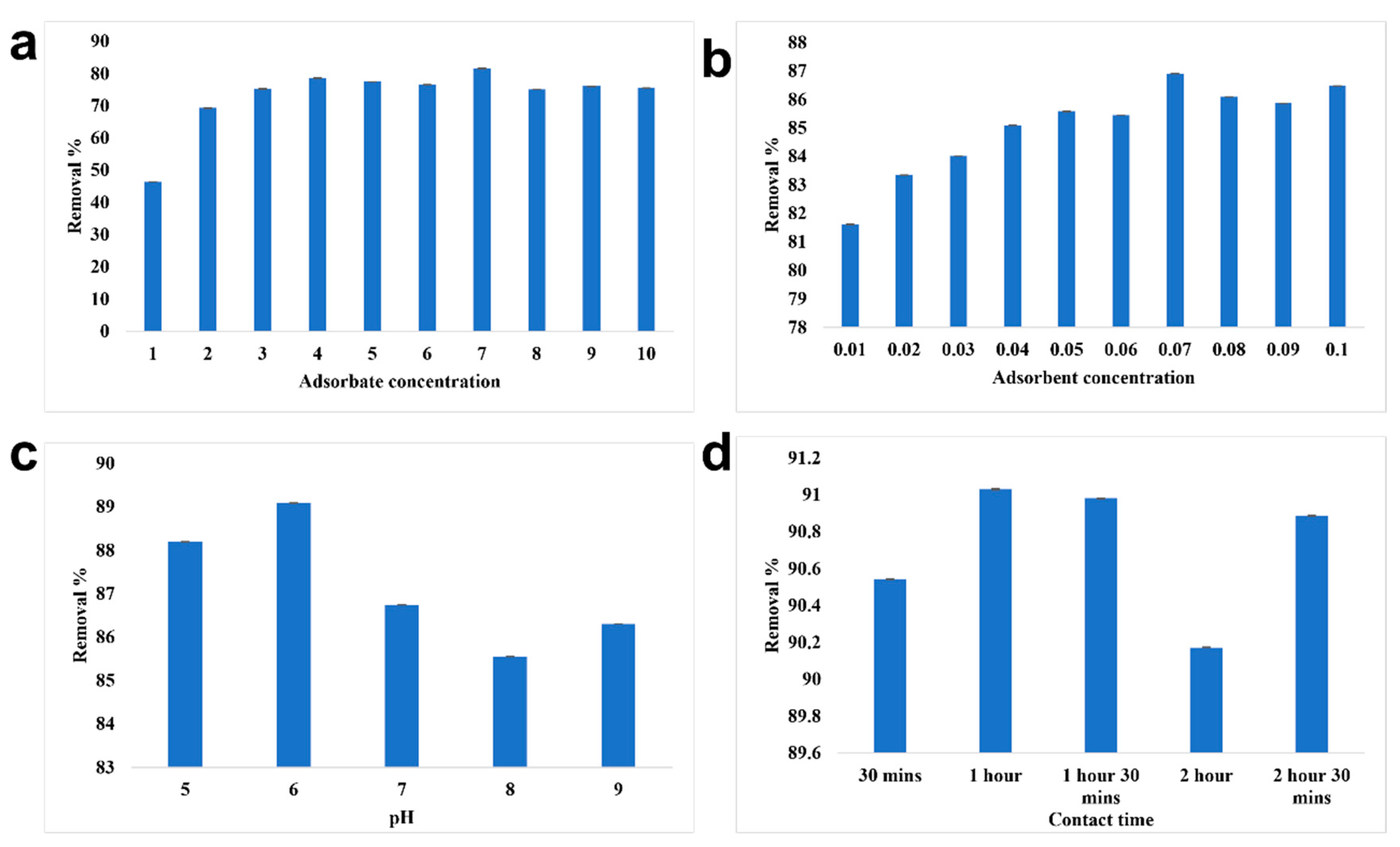 Toxics 10 00742 g008 Toxics 10 00742 g008