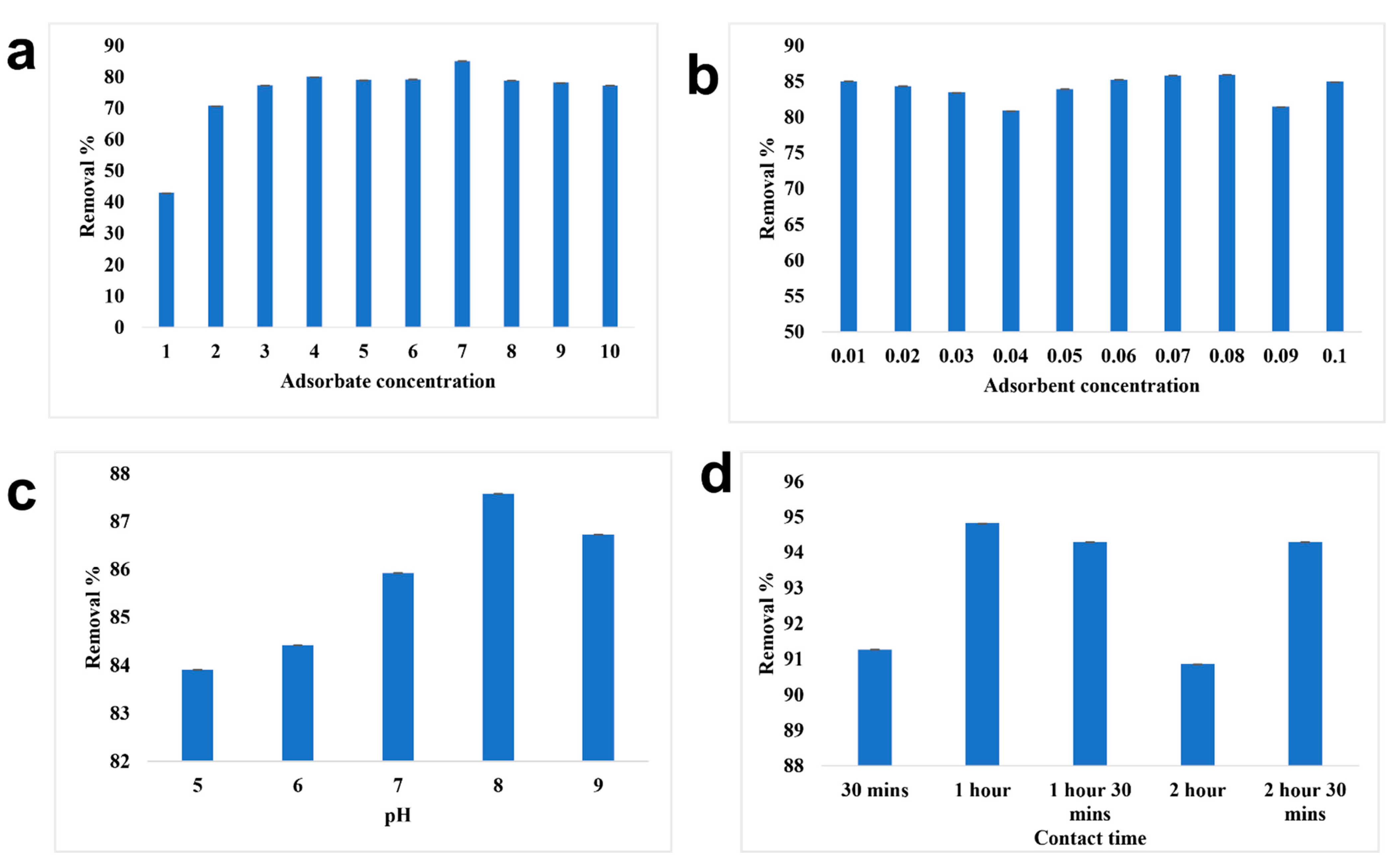 Toxics 10 00742 g009 Toxics 10 00742 g009