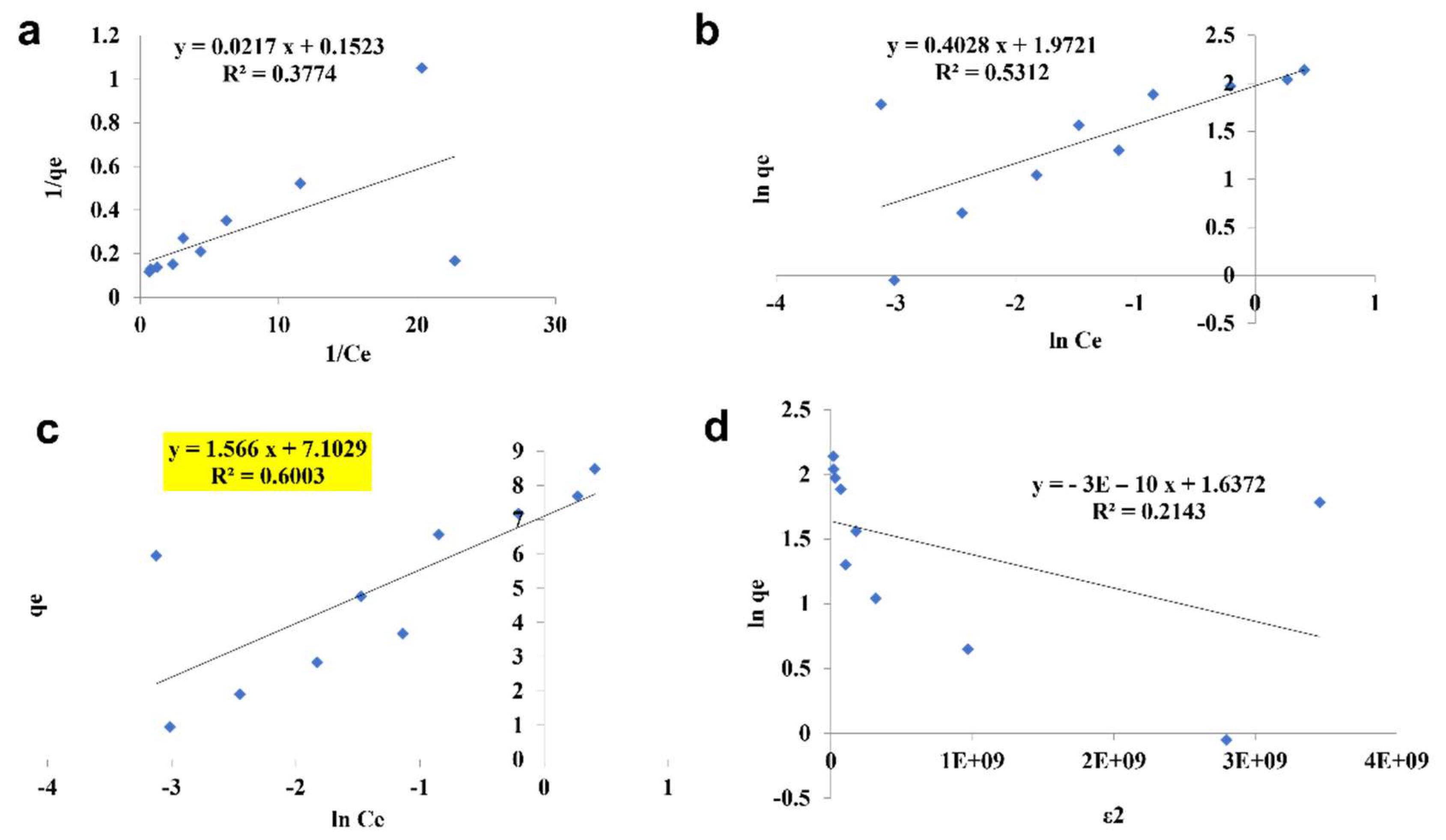 Toxics 10 00742 g010 Toxics 10 00742 g010