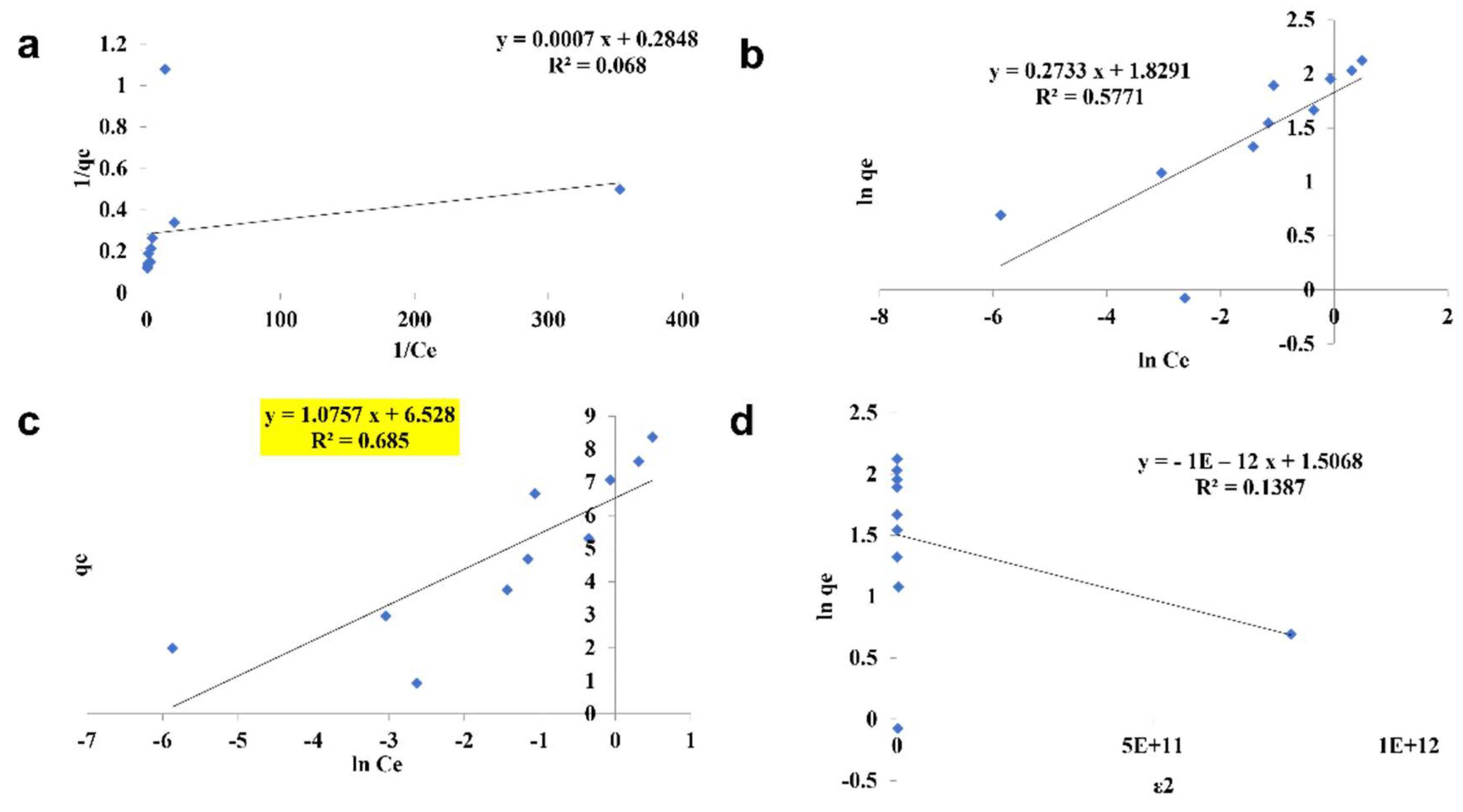 Toxics 10 00742 g012 Toxics 10 00742 g012
