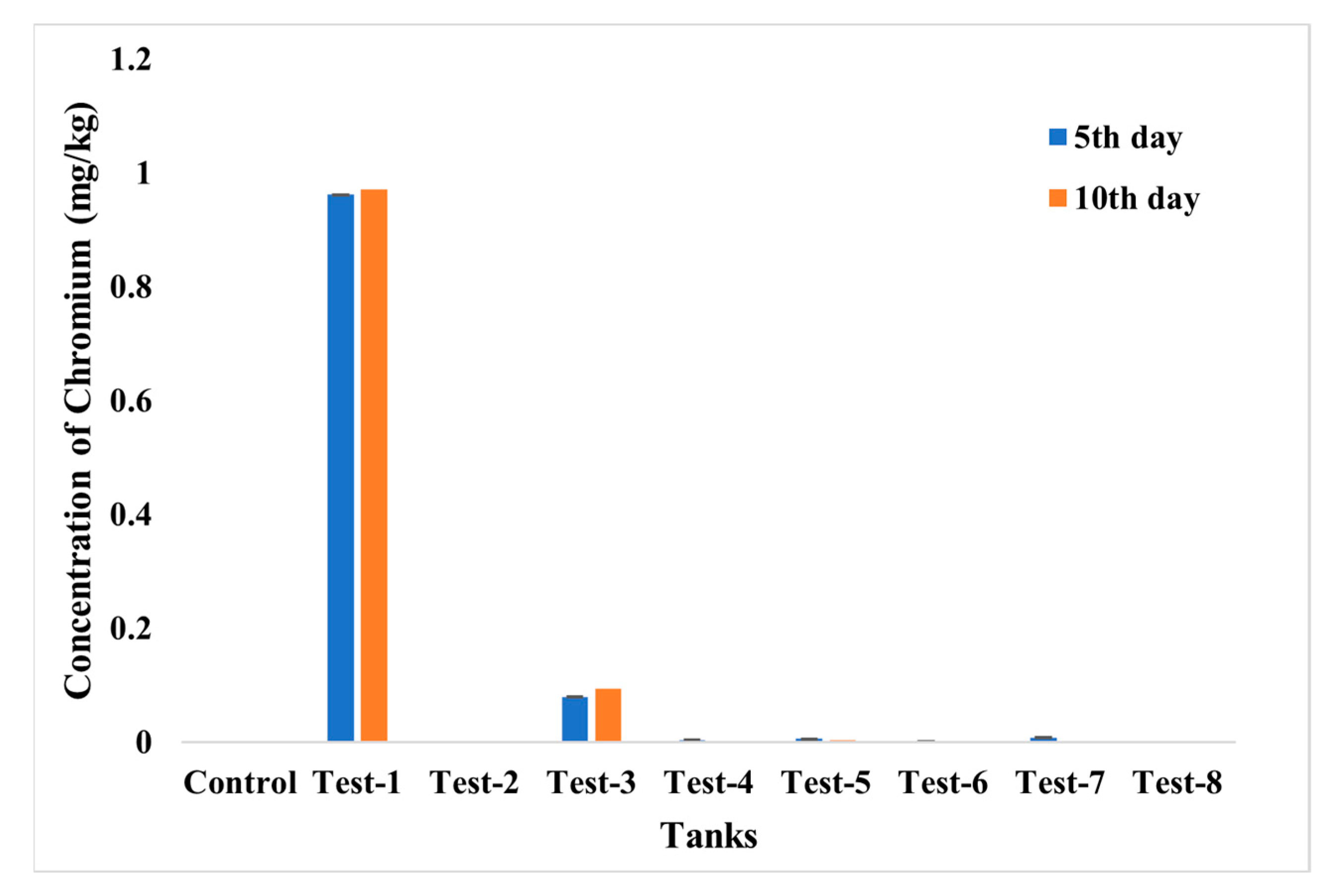 Toxics 10 00742 g015 Toxics 10 00742 g015