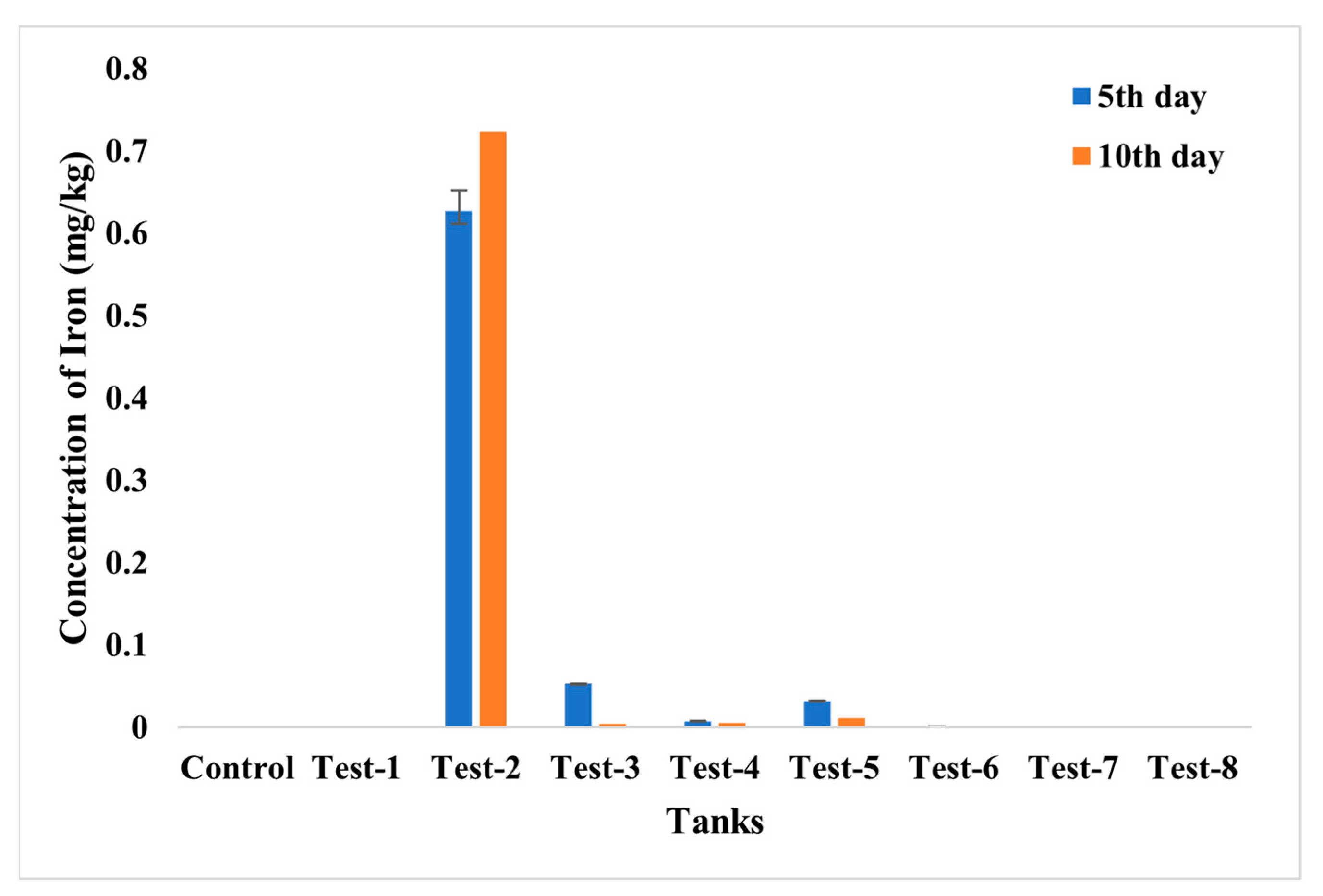 Toxics 10 00742 g016 Toxics 10 00742 g016