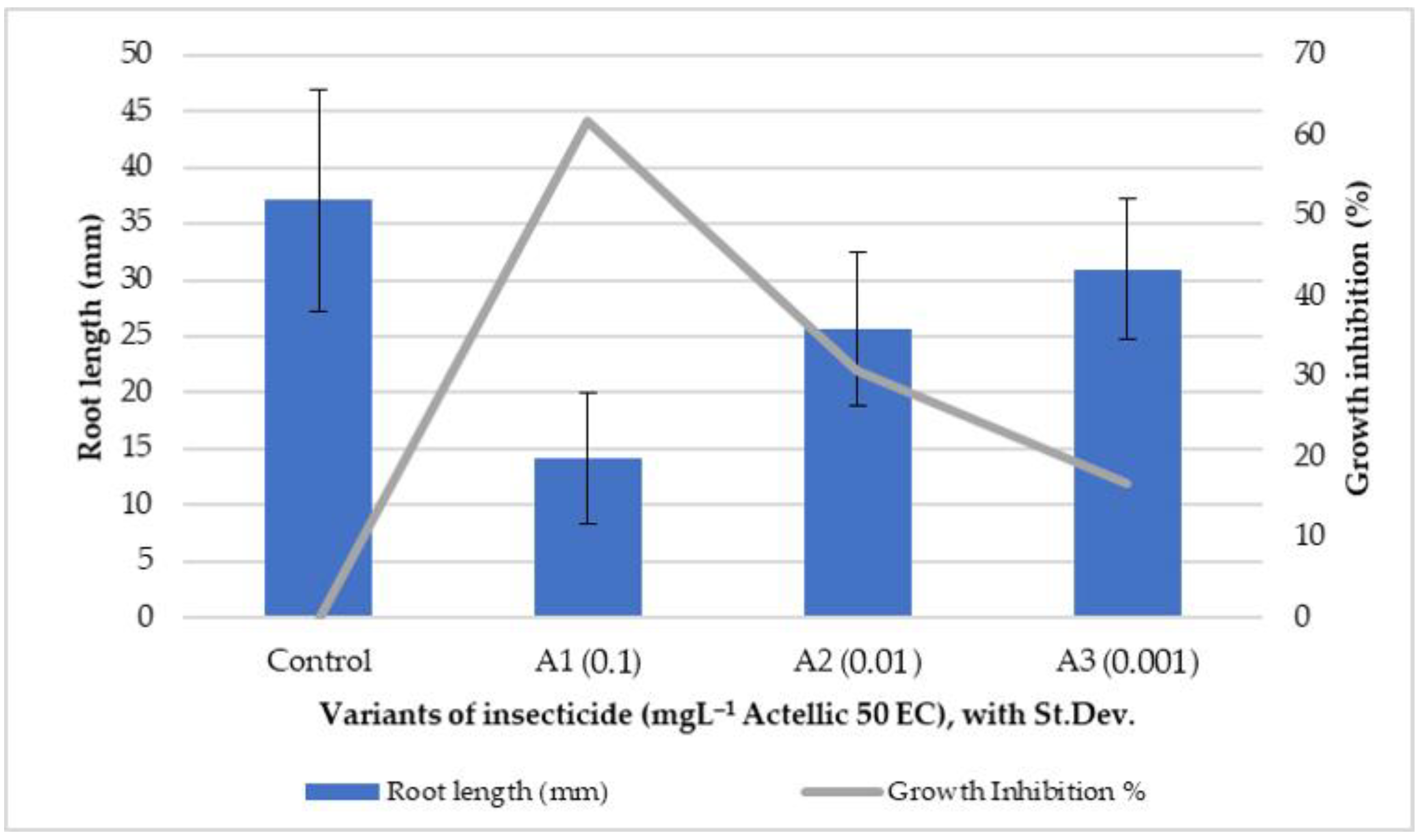 Toxics 10 00745 g001