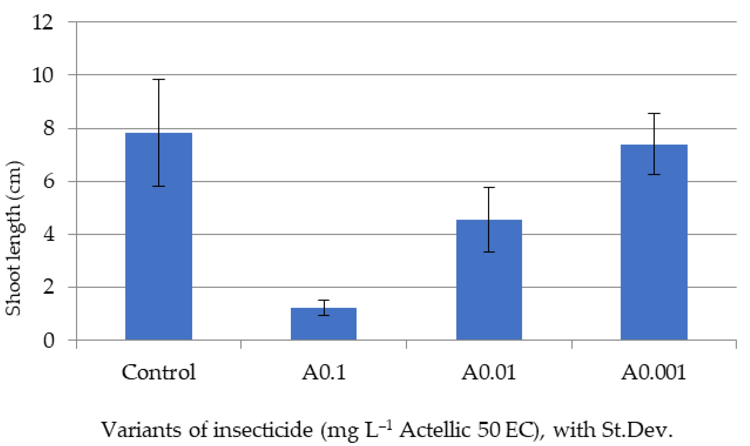 Toxics 10 00745 g002