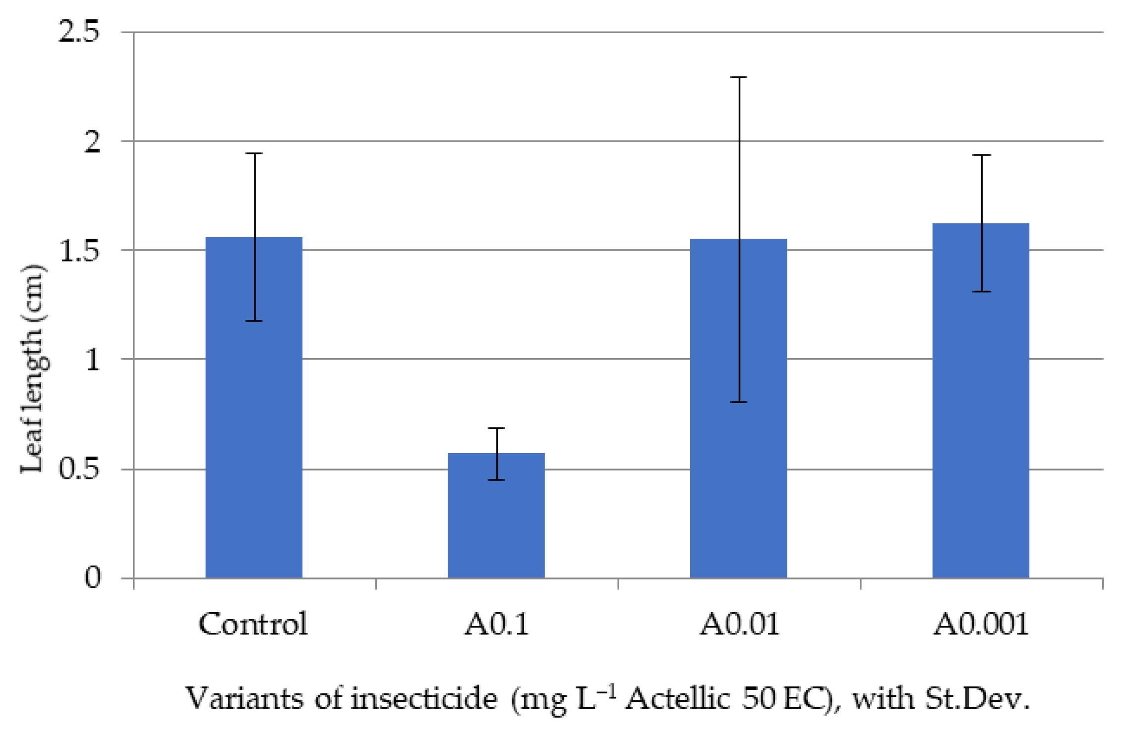 Toxics 10 00745 g003