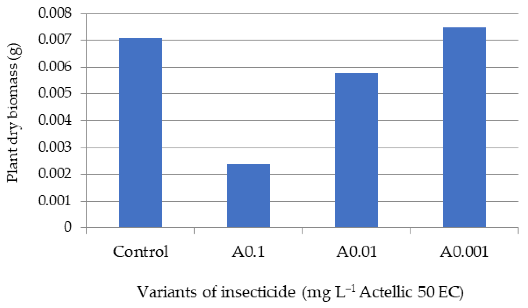 Toxics 10 00745 g004