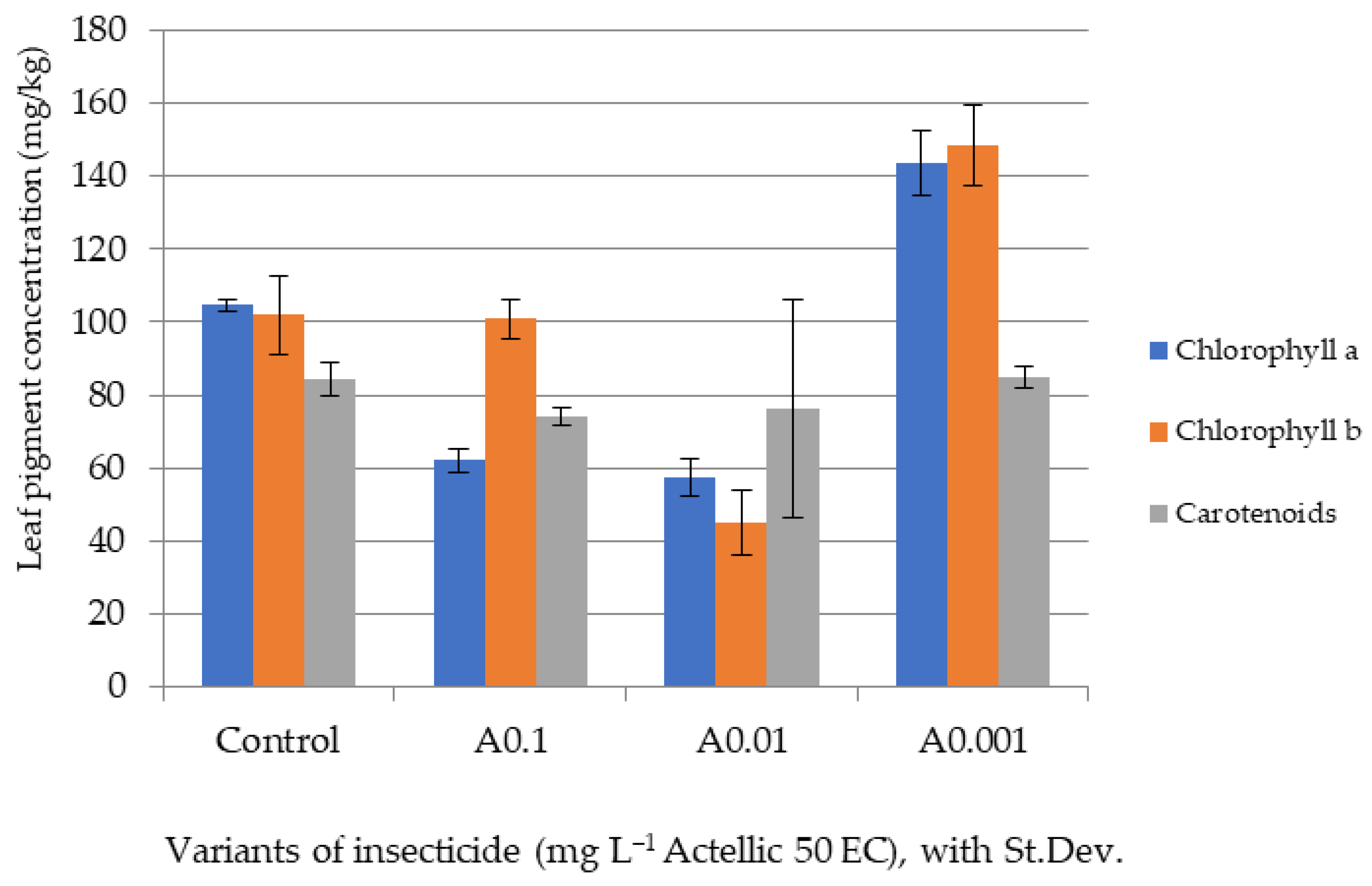 Toxics 10 00745 g005