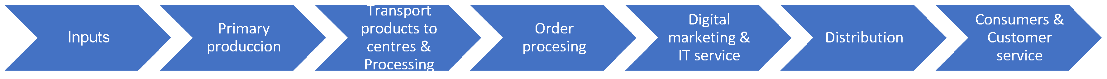 Toxics 10 00752 g001