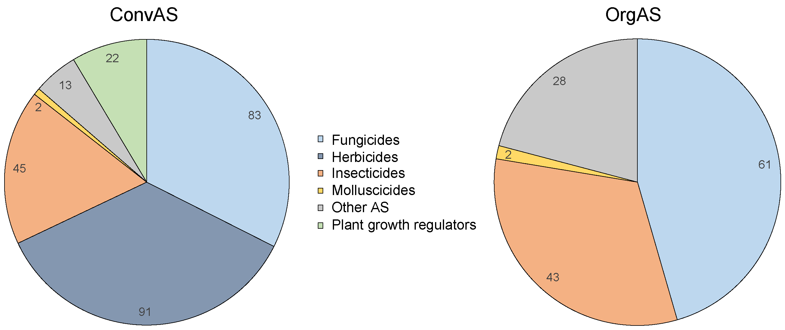 Toxics 10 00753 g001 Toxics 10 00753 g001