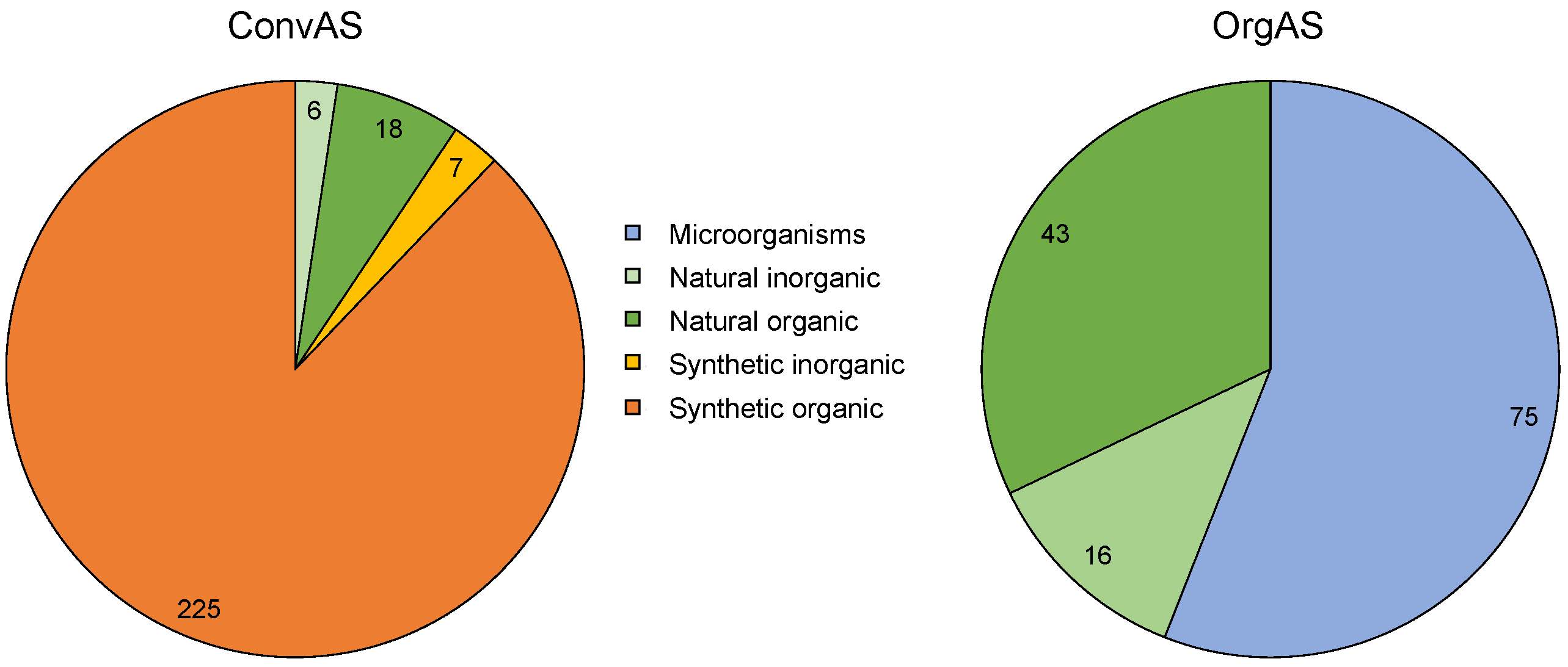 Toxics 10 00753 g002 Toxics 10 00753 g002