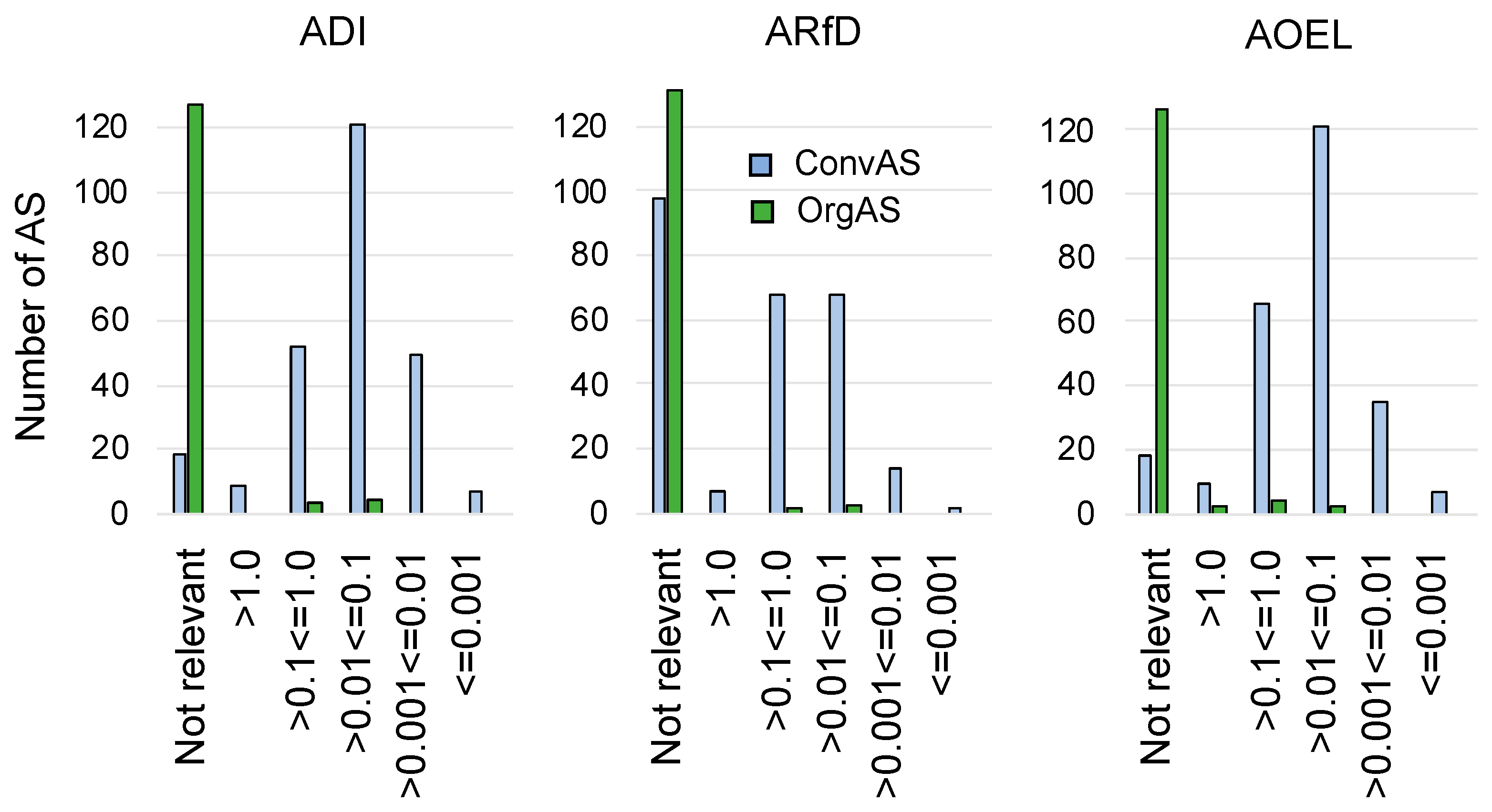 Toxics 10 00753 g004 Toxics 10 00753 g004