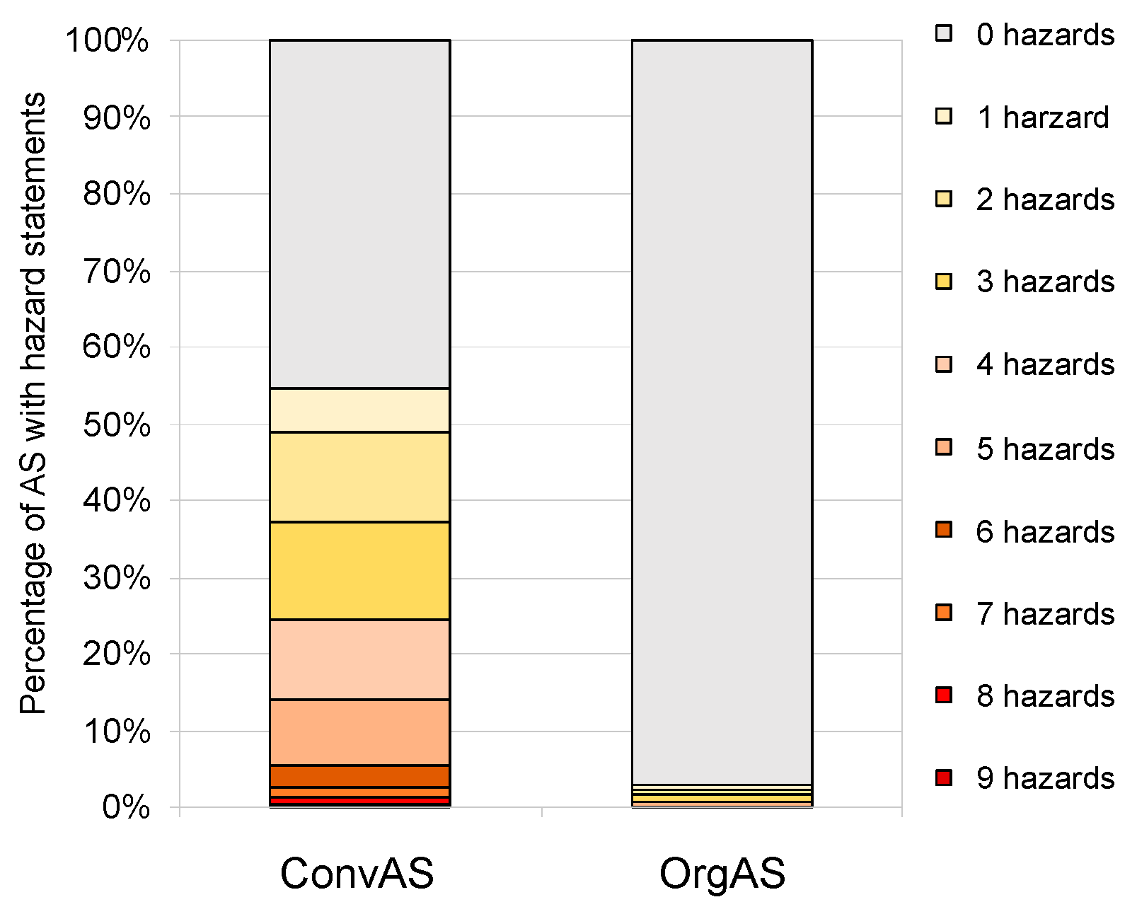 Toxics 10 00753 g005 Toxics 10 00753 g005