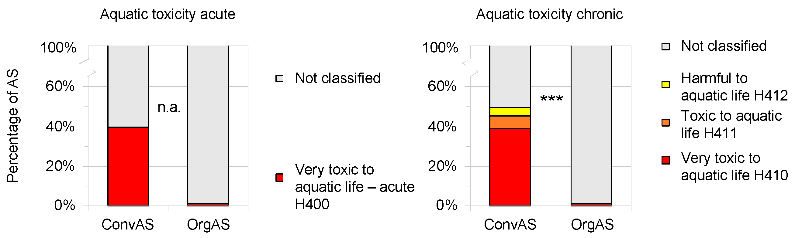 Toxics 10 00753 g007 Toxics 10 00753 g007