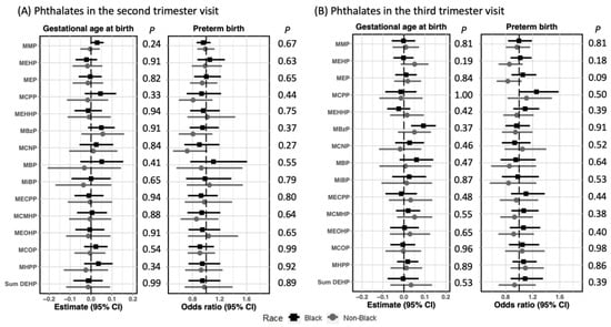 Toxics 10 00754 g0a1