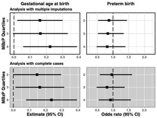 Toxics 10 00754 g0a3
