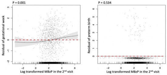 Toxics 10 00754 g0a4