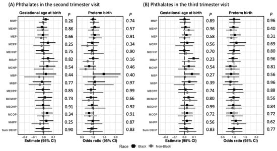 Toxics 10 00754 g0a5