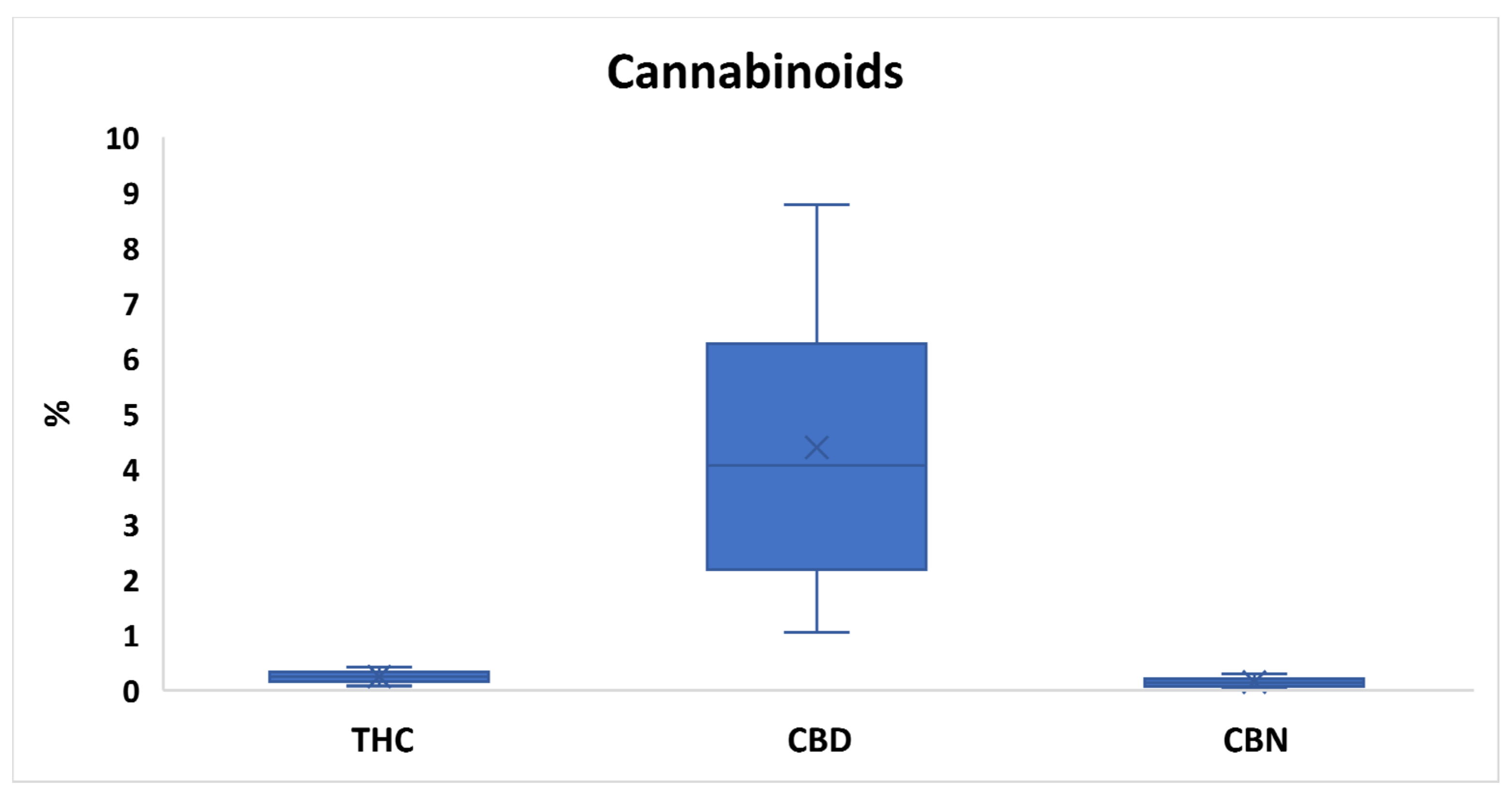Toxics 10 00758 g001 Toxics 10 00758 g001