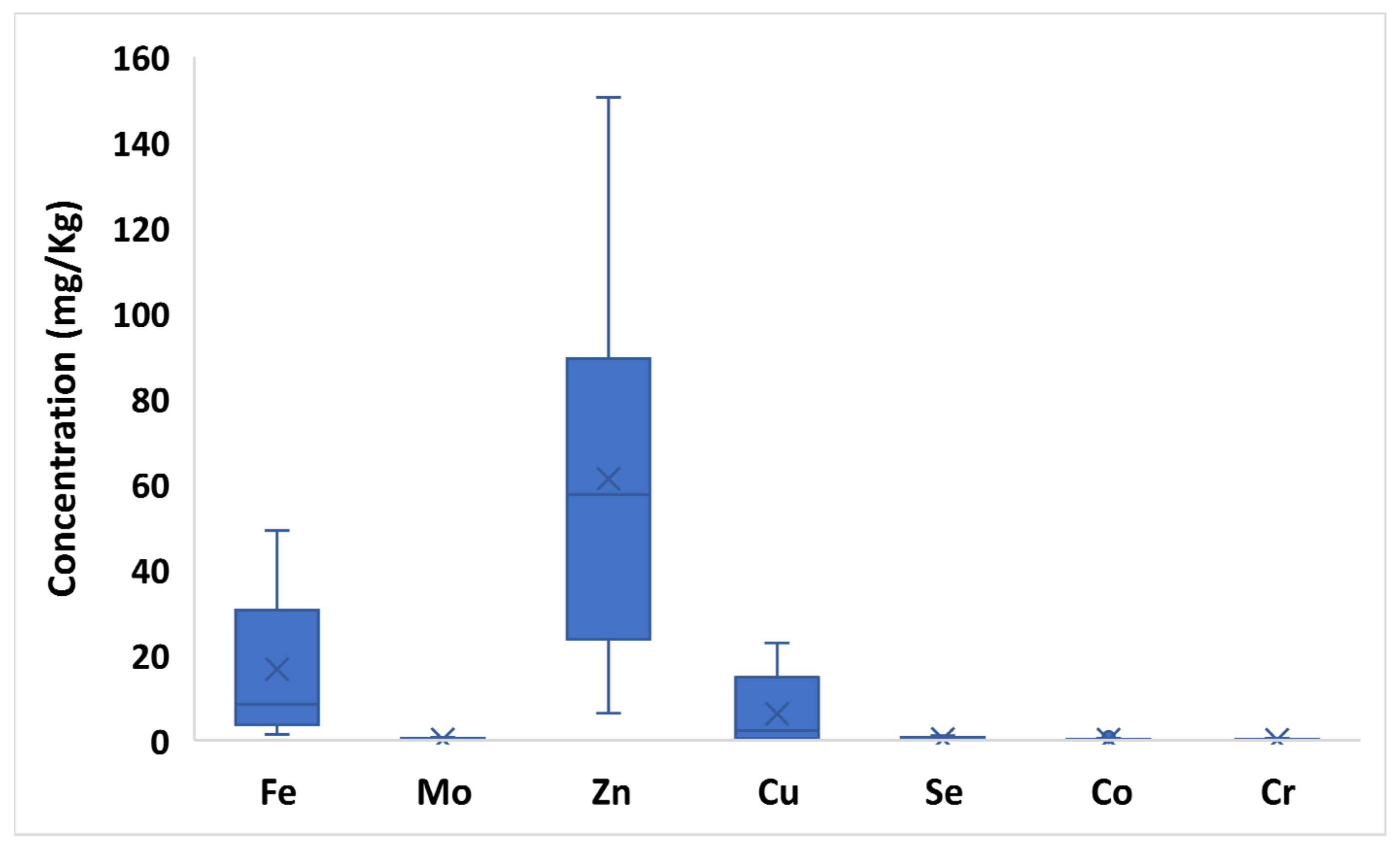 Toxics 10 00758 g002 Toxics 10 00758 g002