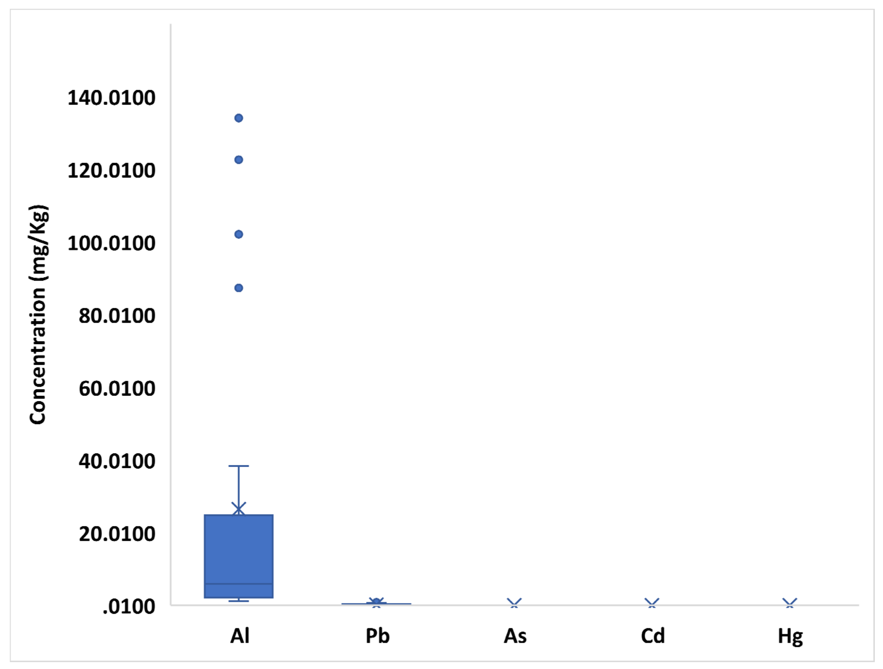 Toxics 10 00758 g004 Toxics 10 00758 g004