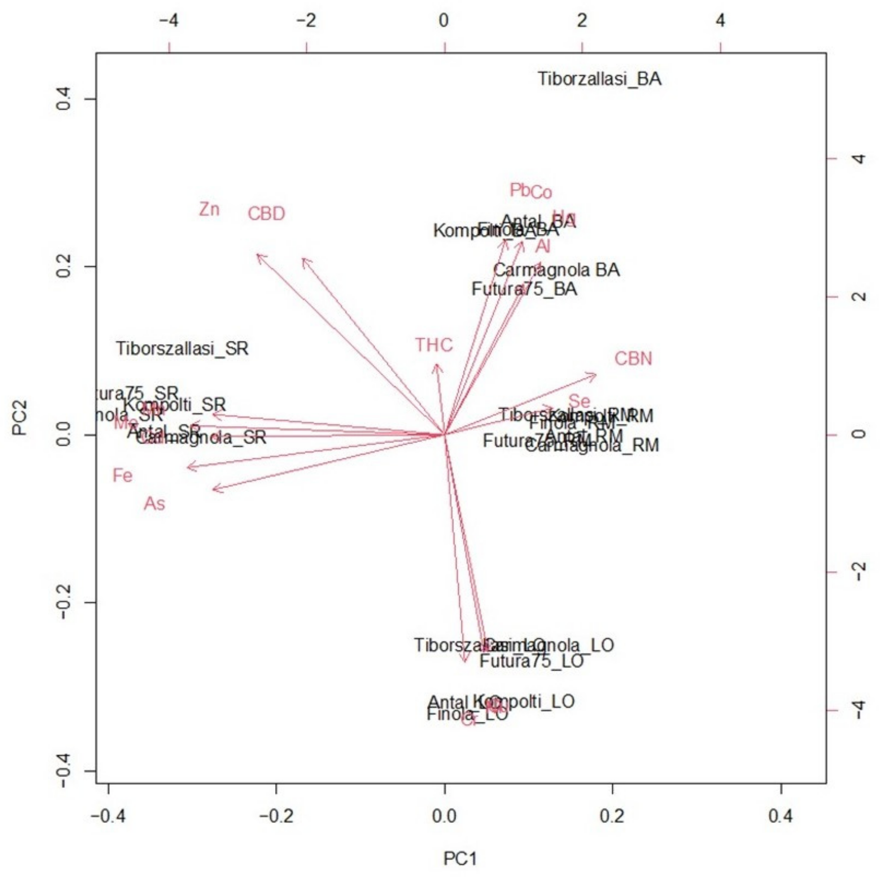 Toxics 10 00758 g005 Toxics 10 00758 g005