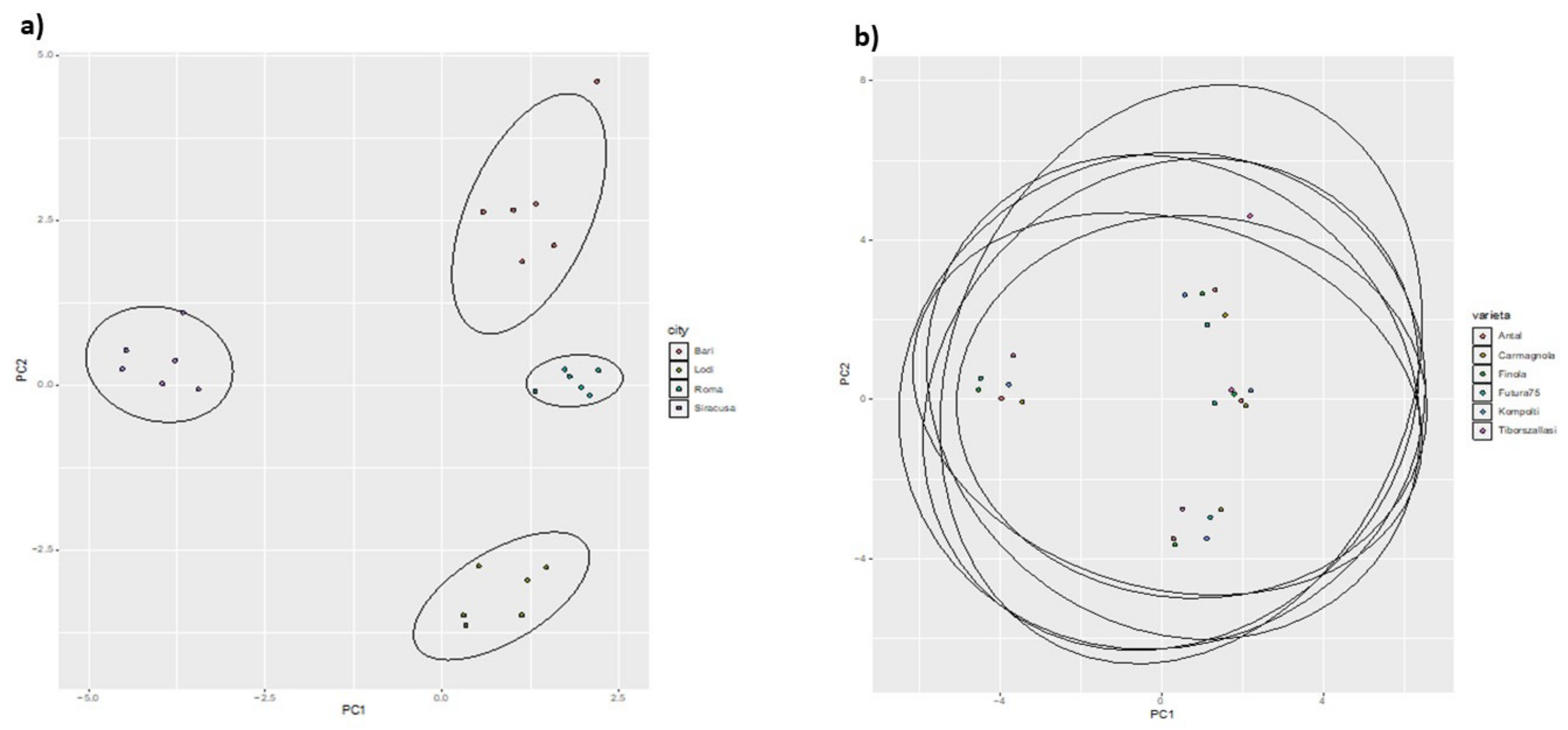 Toxics 10 00758 g006 Toxics 10 00758 g006