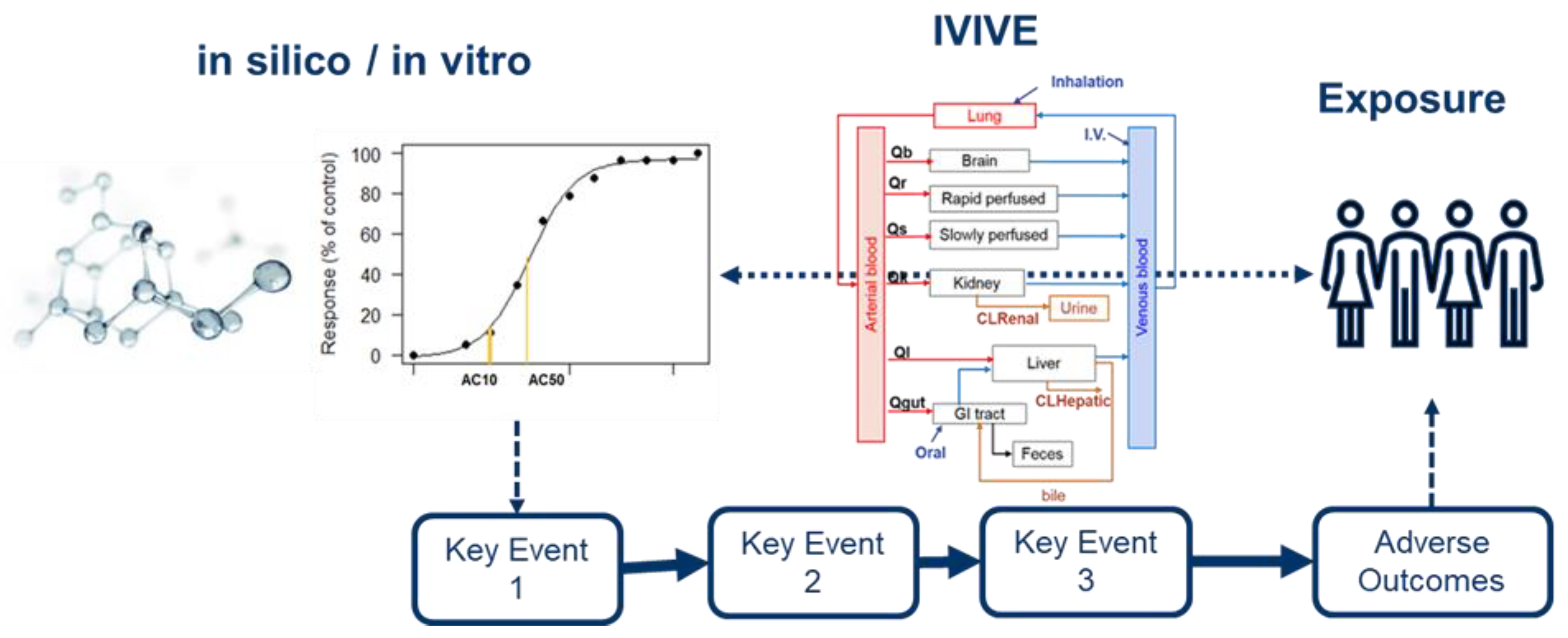 Toxics 10 00760 g001
