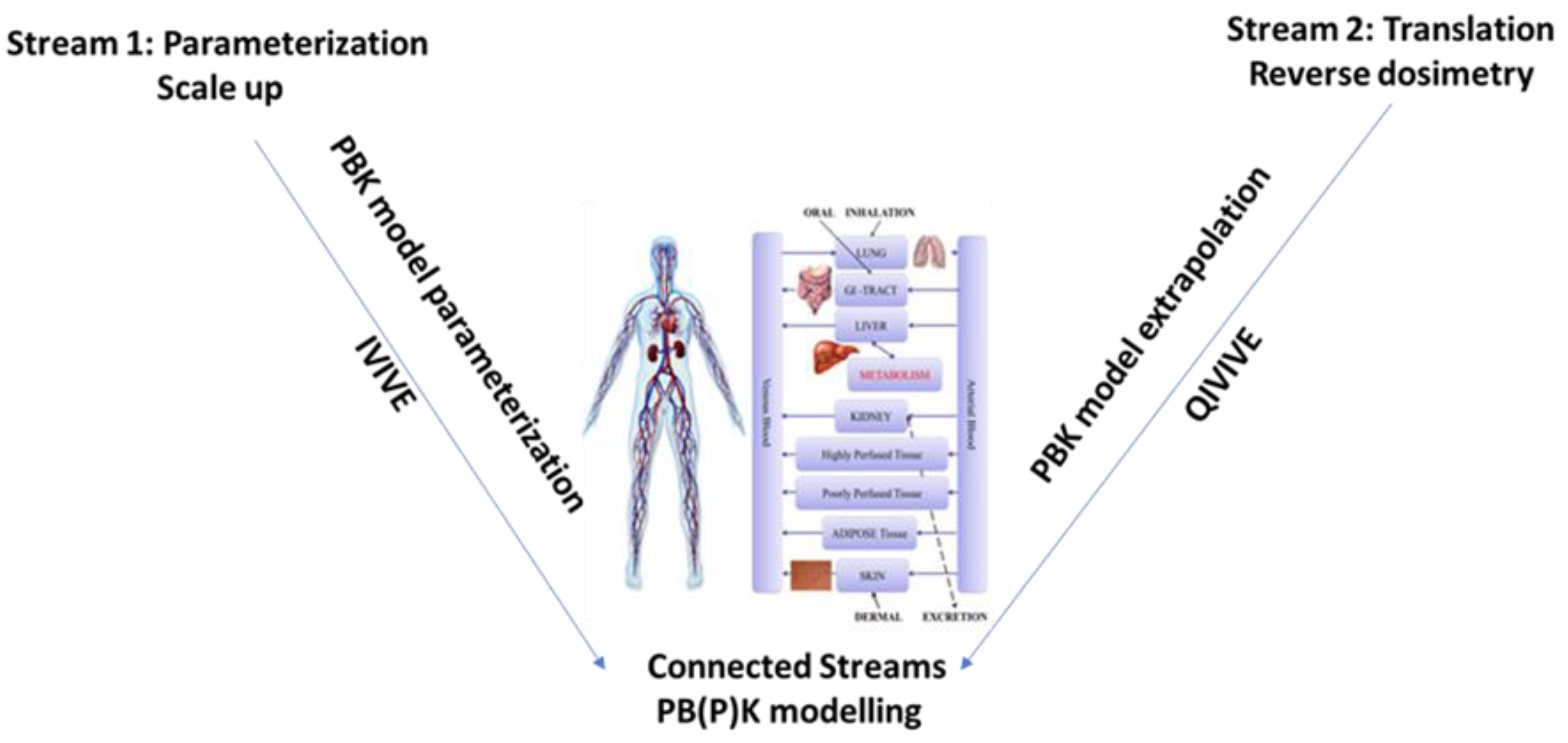 Toxics 10 00760 g003