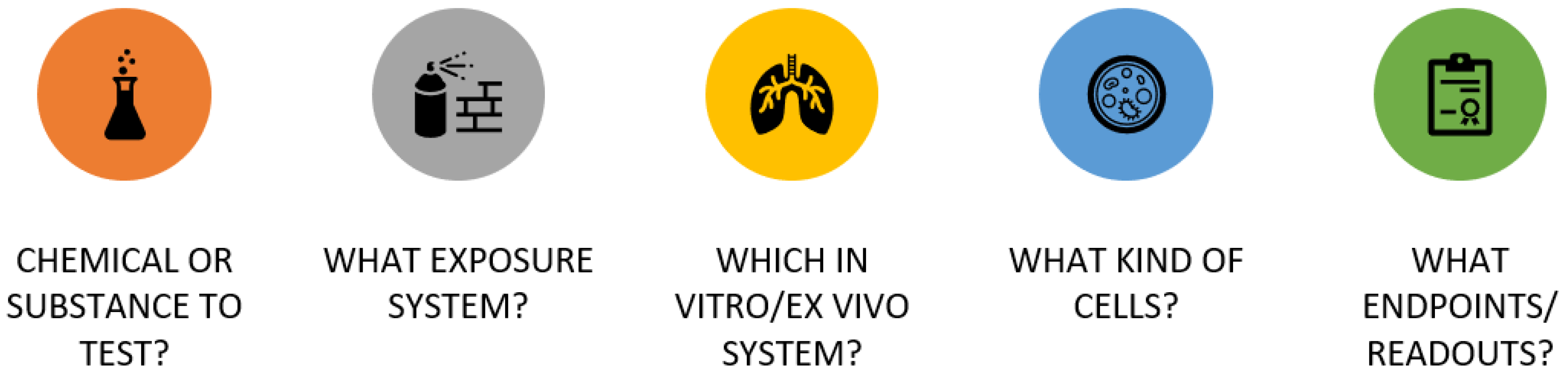 Toxics 10 00760 g007