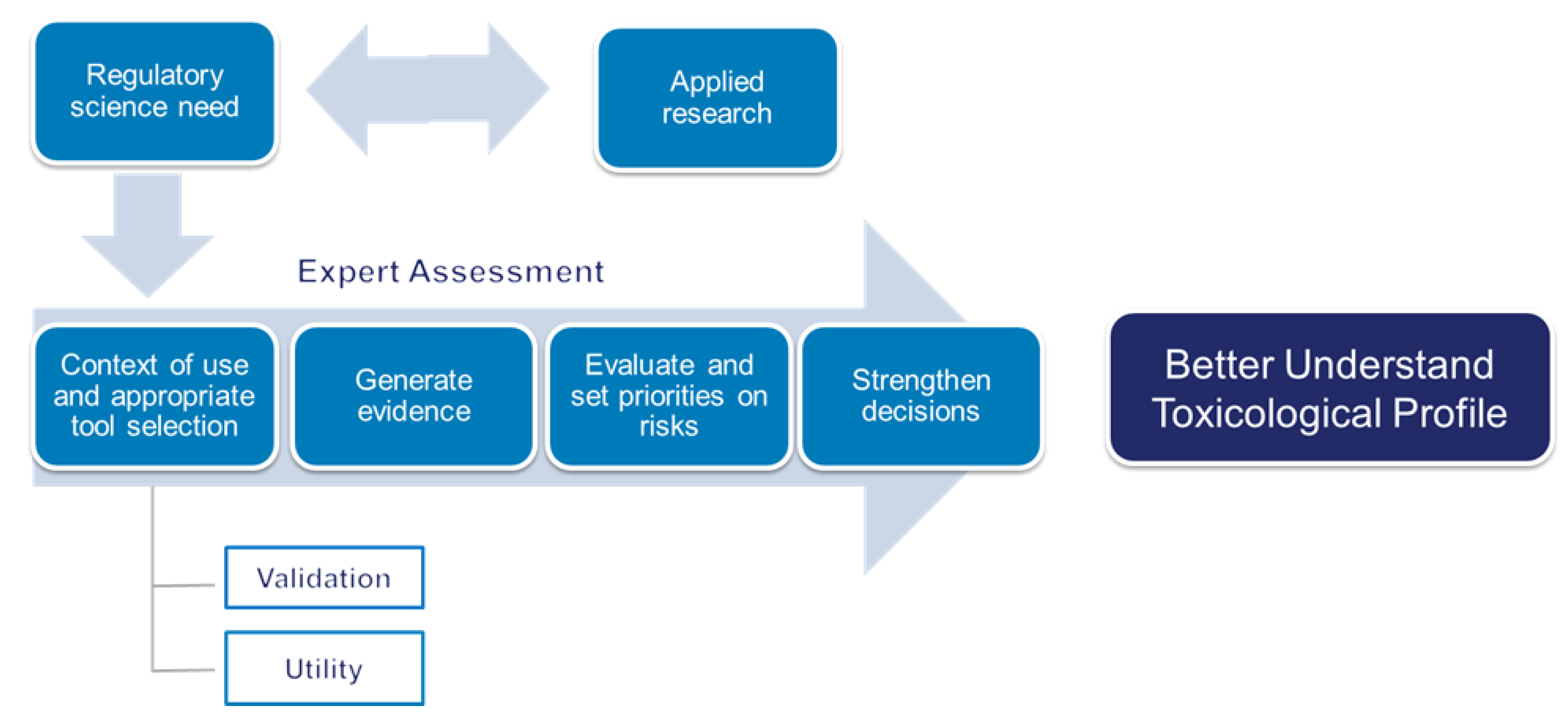 Toxics 10 00760 g008