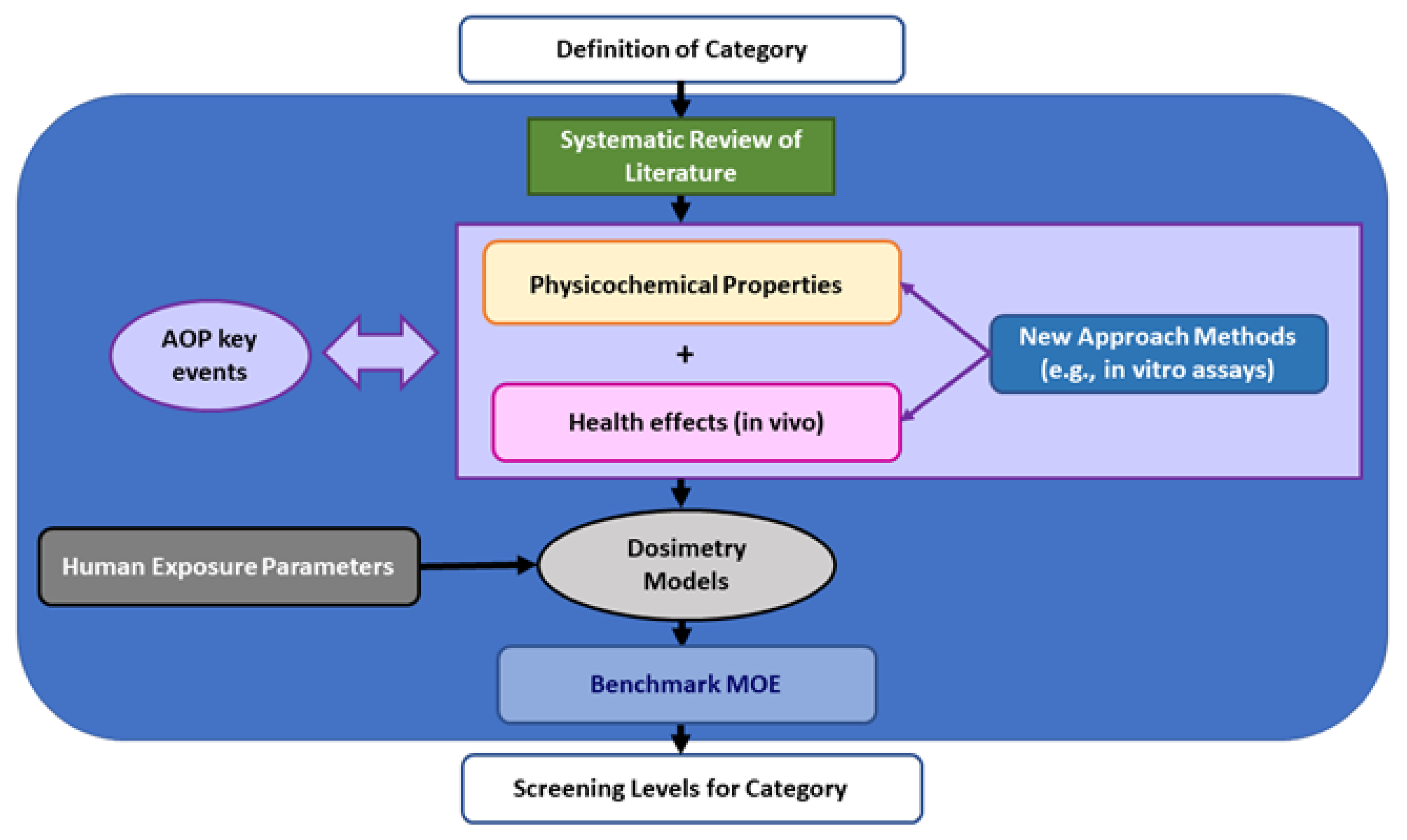 Toxics 10 00760 g010