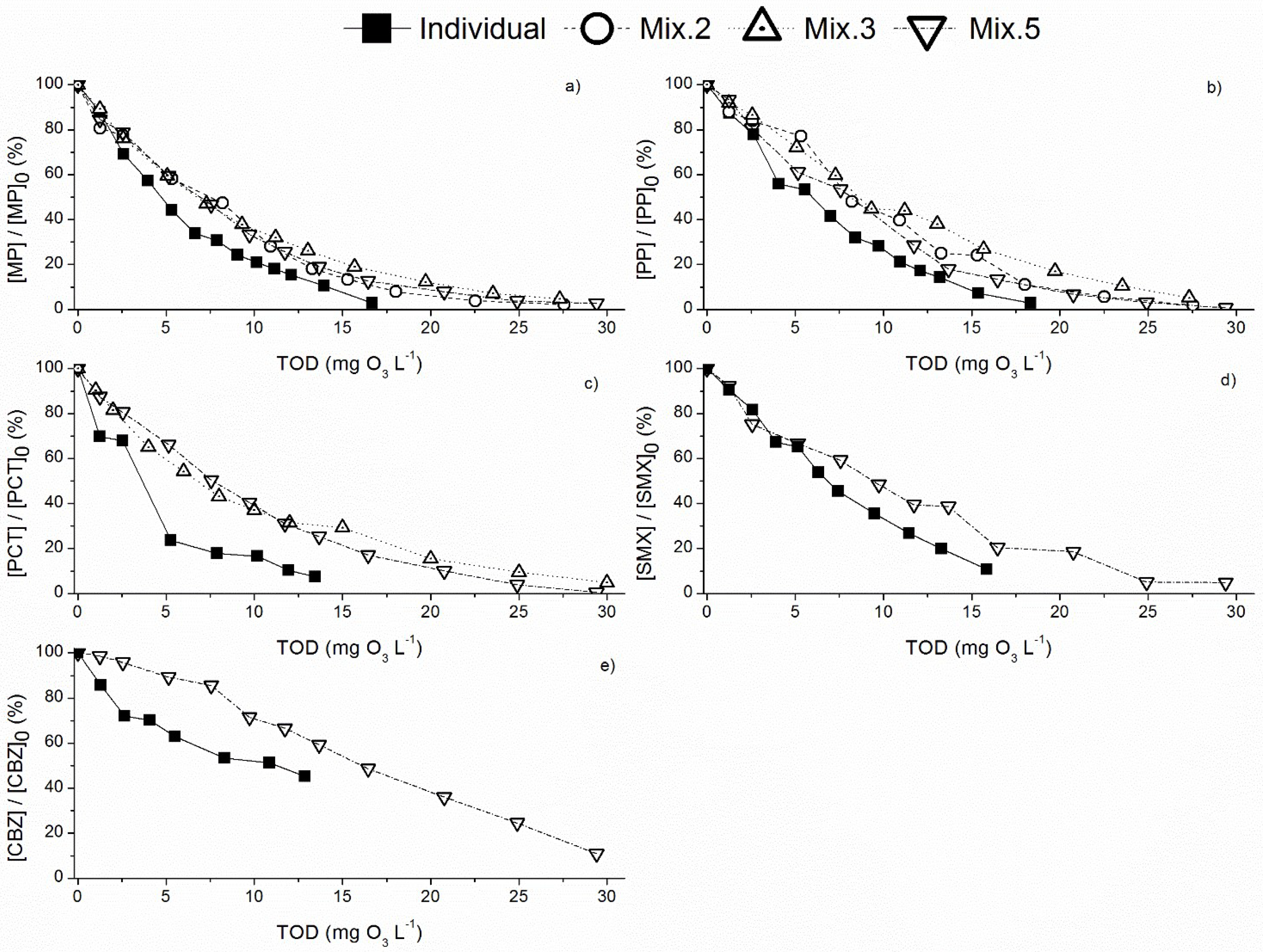 Toxics 10 00765 g002