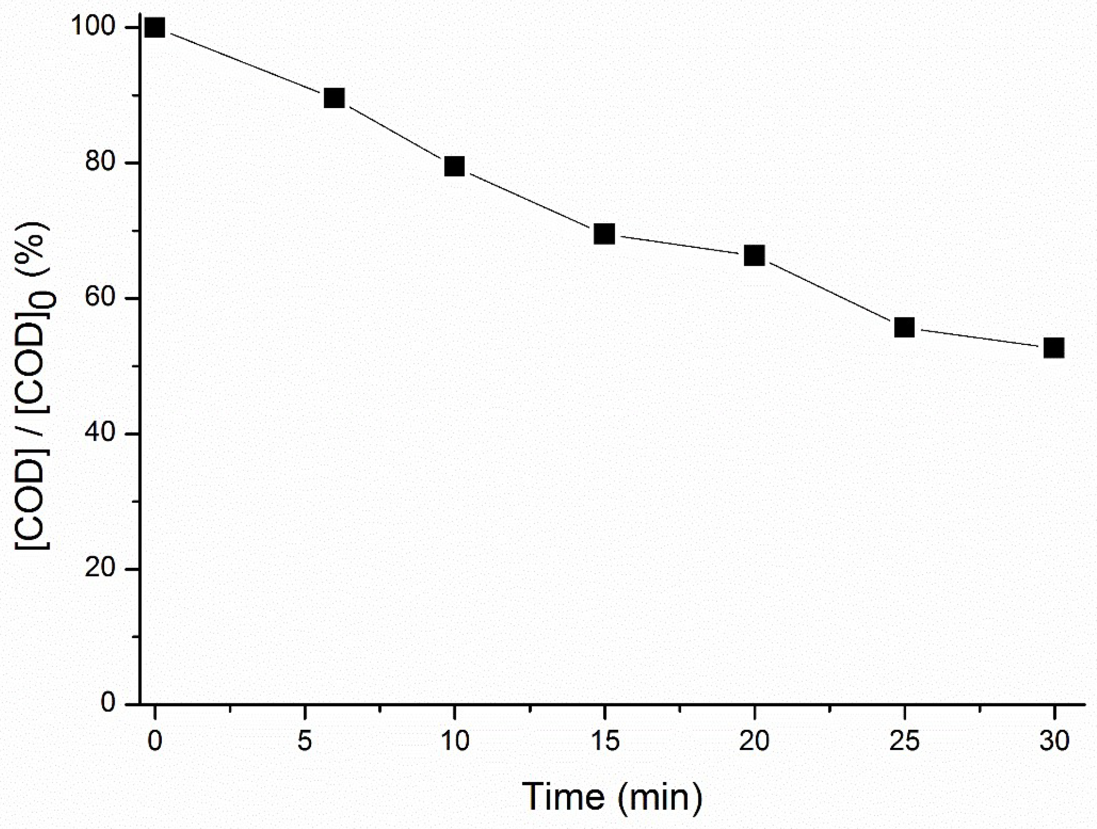 Toxics 10 00765 g003