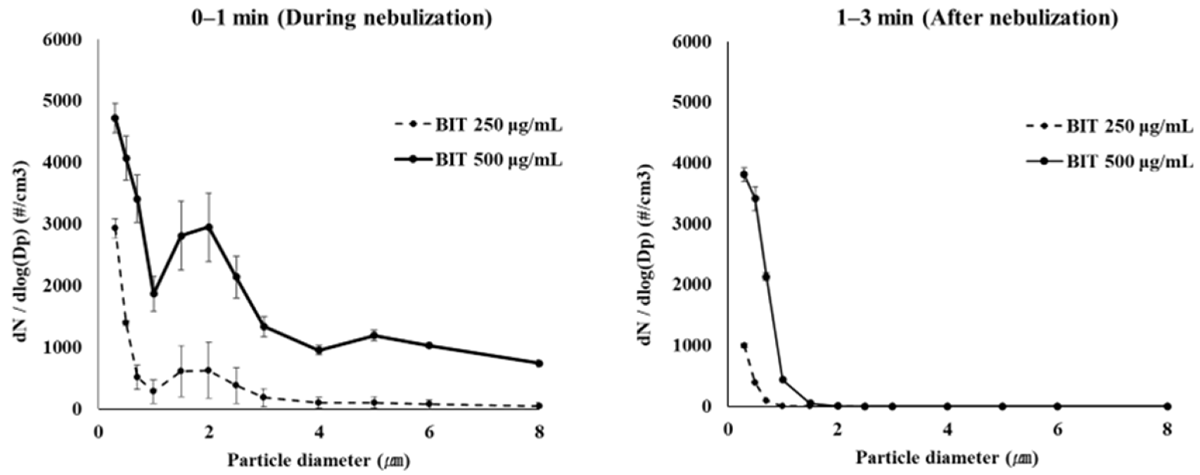 Toxics 10 00770 g004
