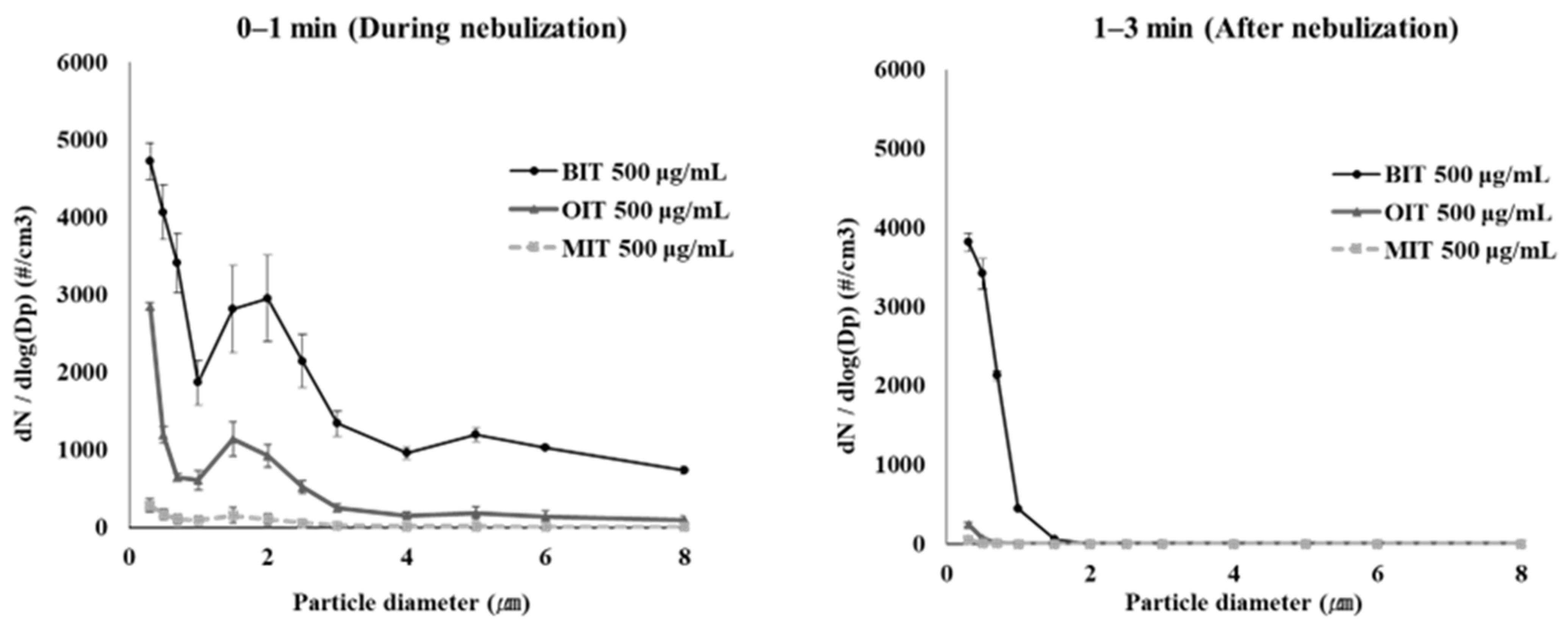 Toxics 10 00770 g005