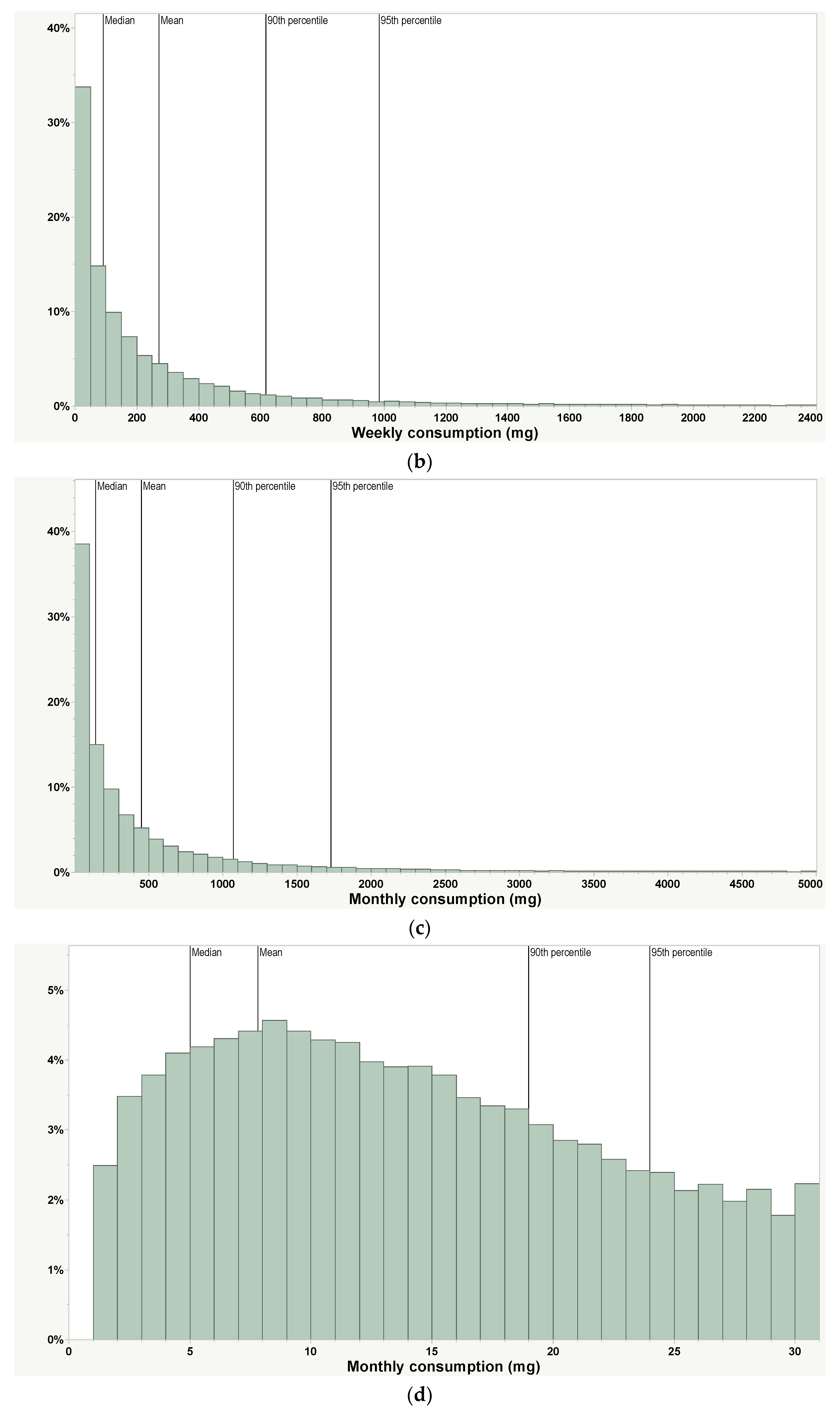 Toxics 10 00771 g002b