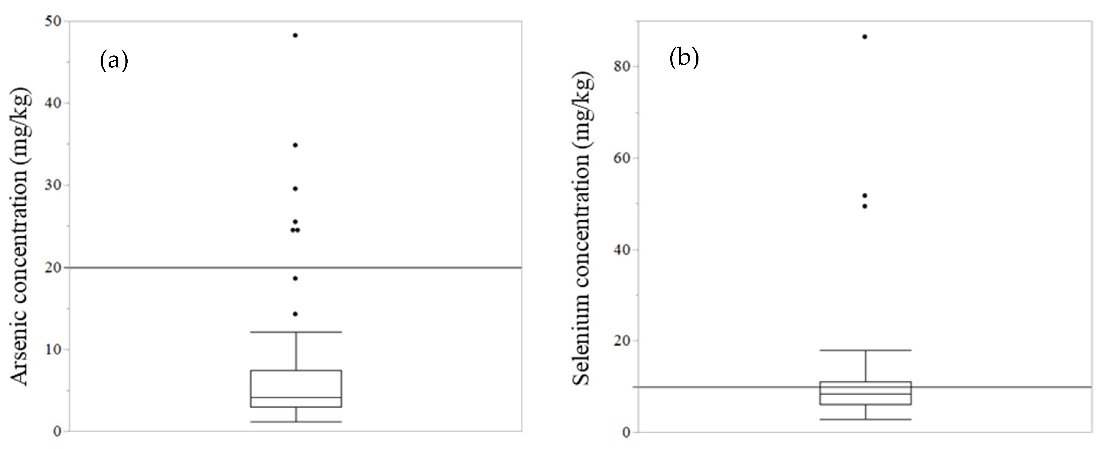 Toxics 10 00773 g002