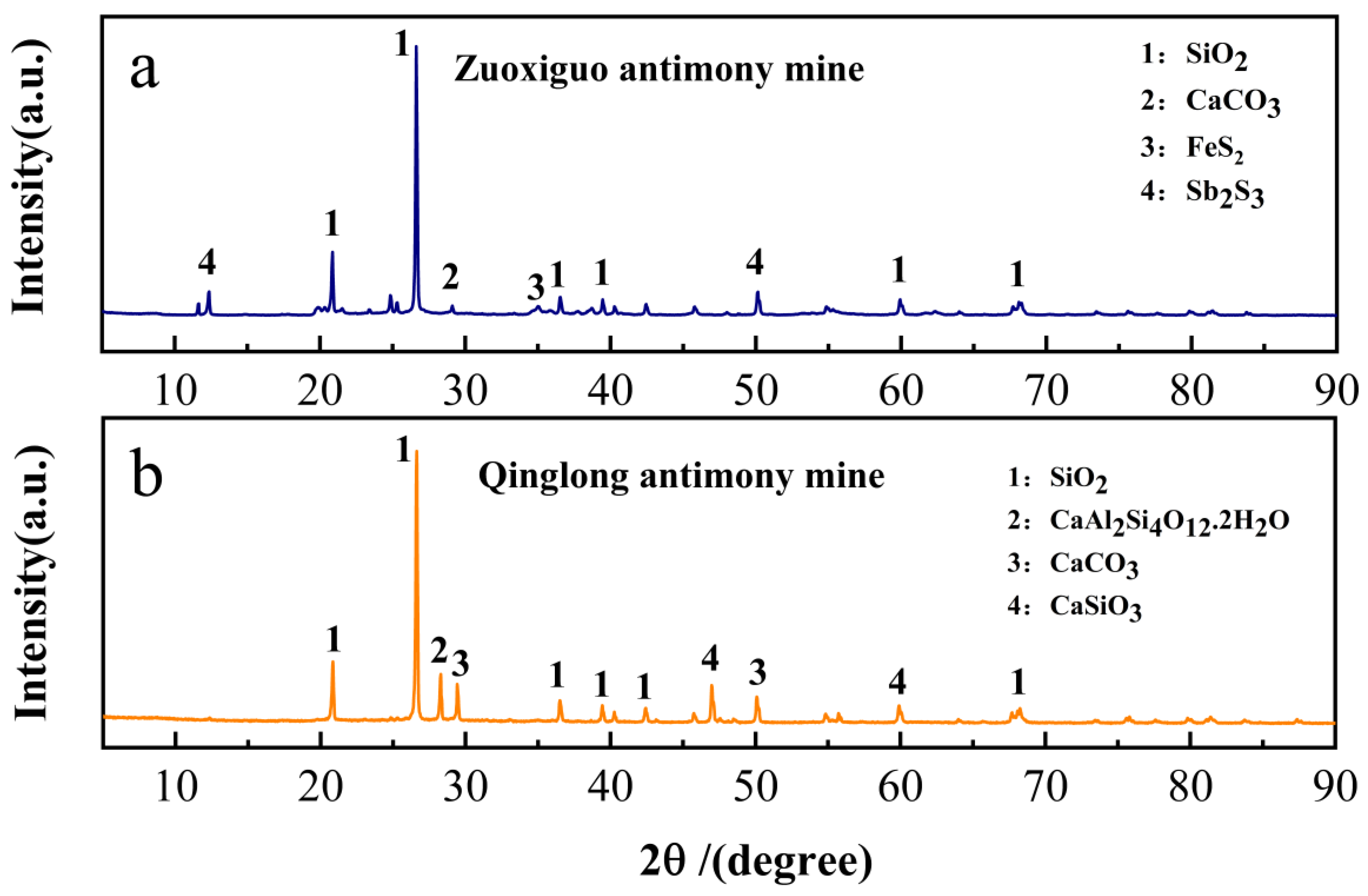 Toxics 10 00777 g002