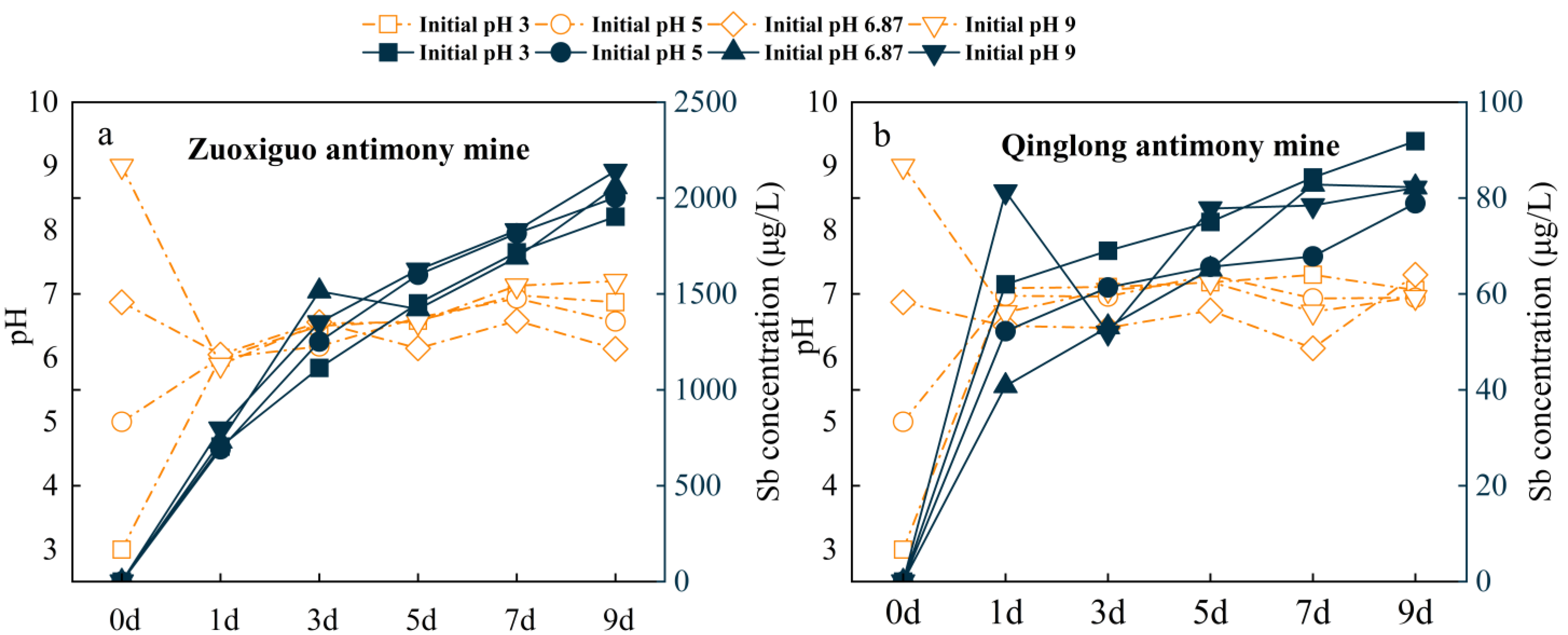 Toxics 10 00777 g003