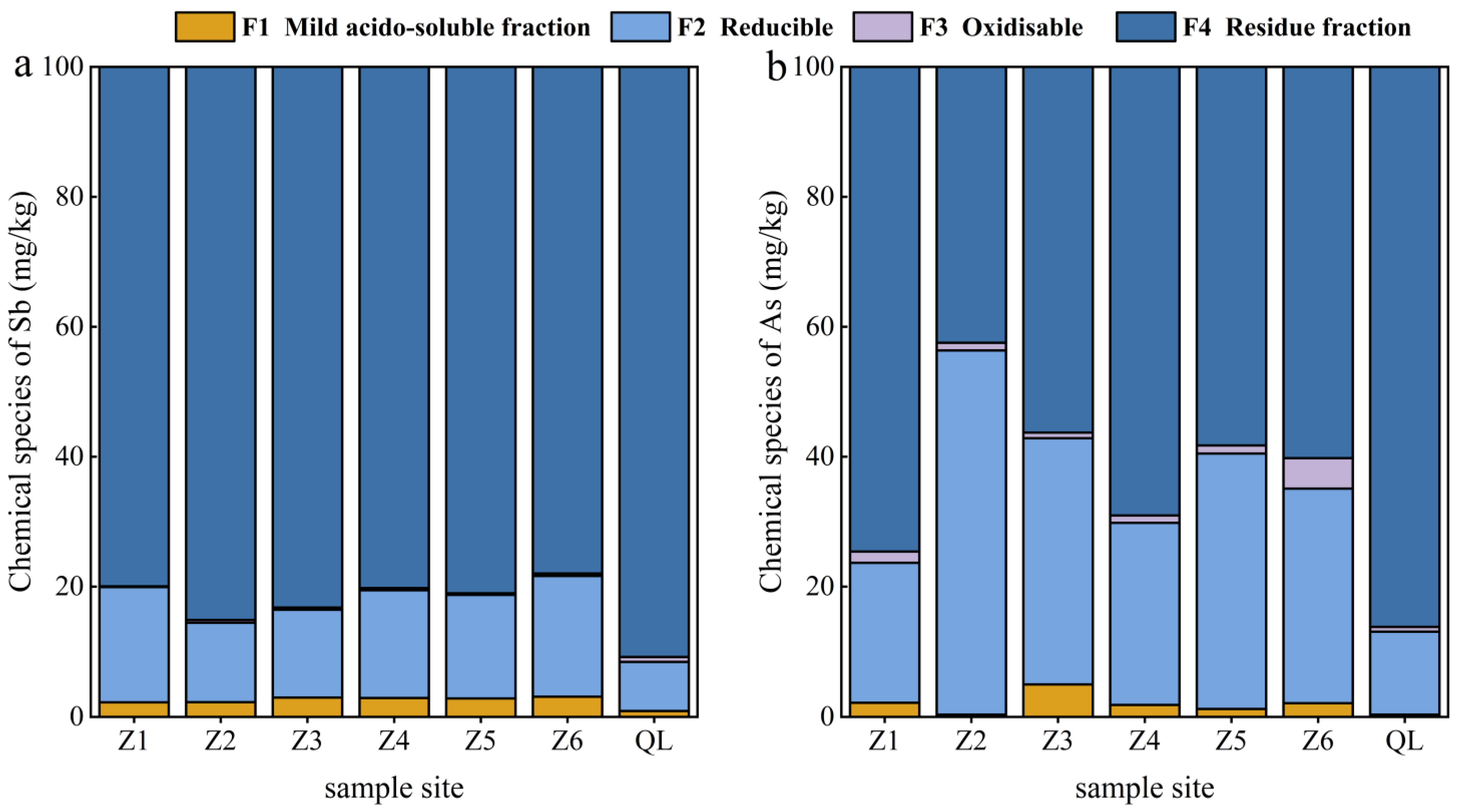Toxics 10 00777 g005
