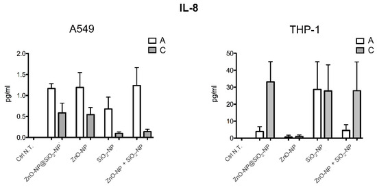 Toxics 10 00781 g0a1