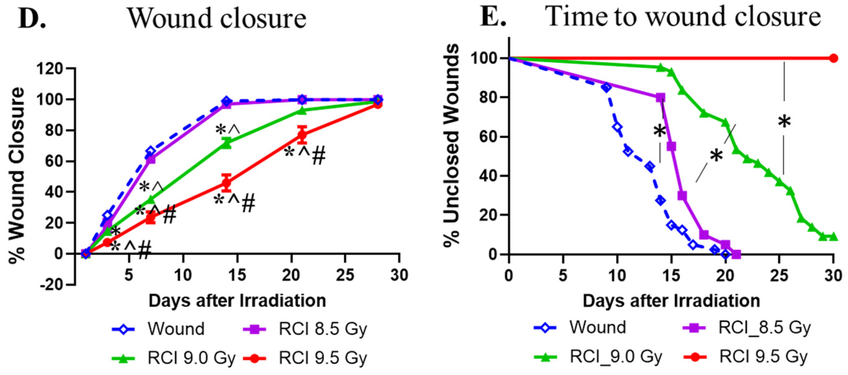 Toxics 10 00785 g001b