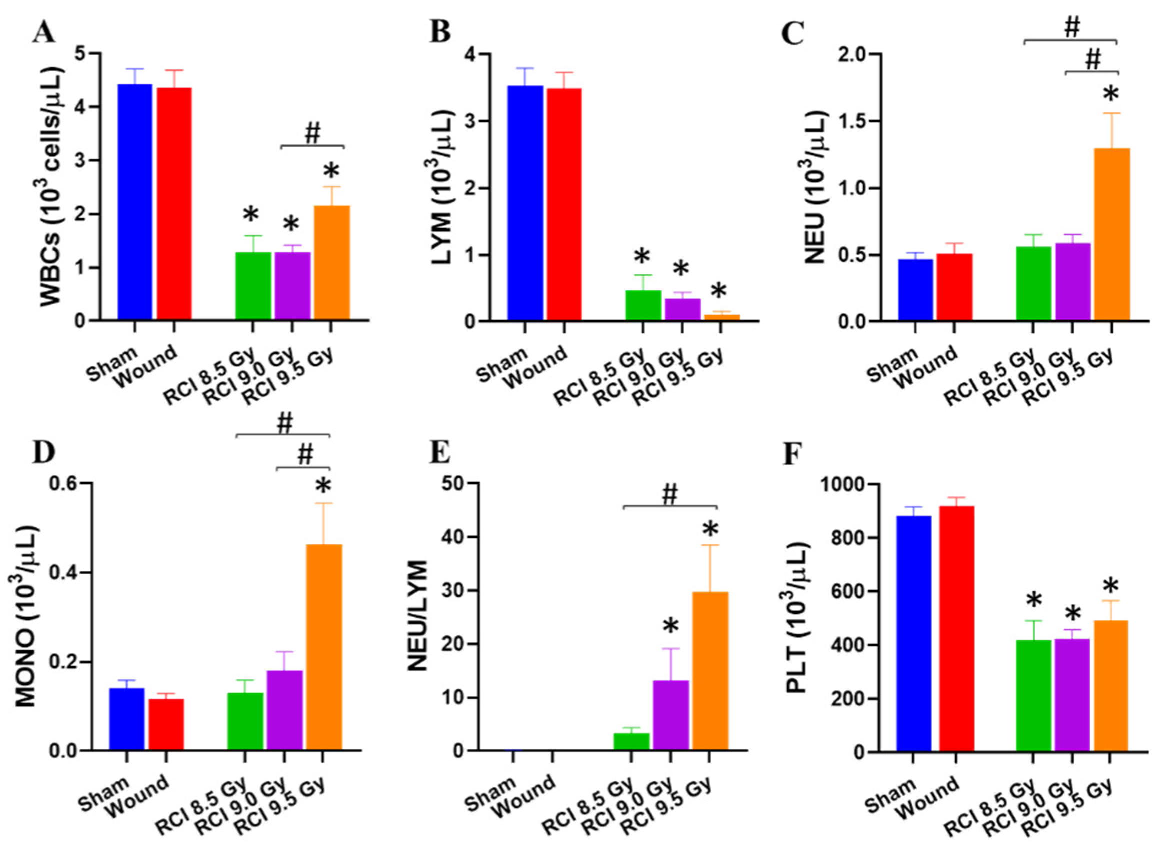 Toxics 10 00785 g002