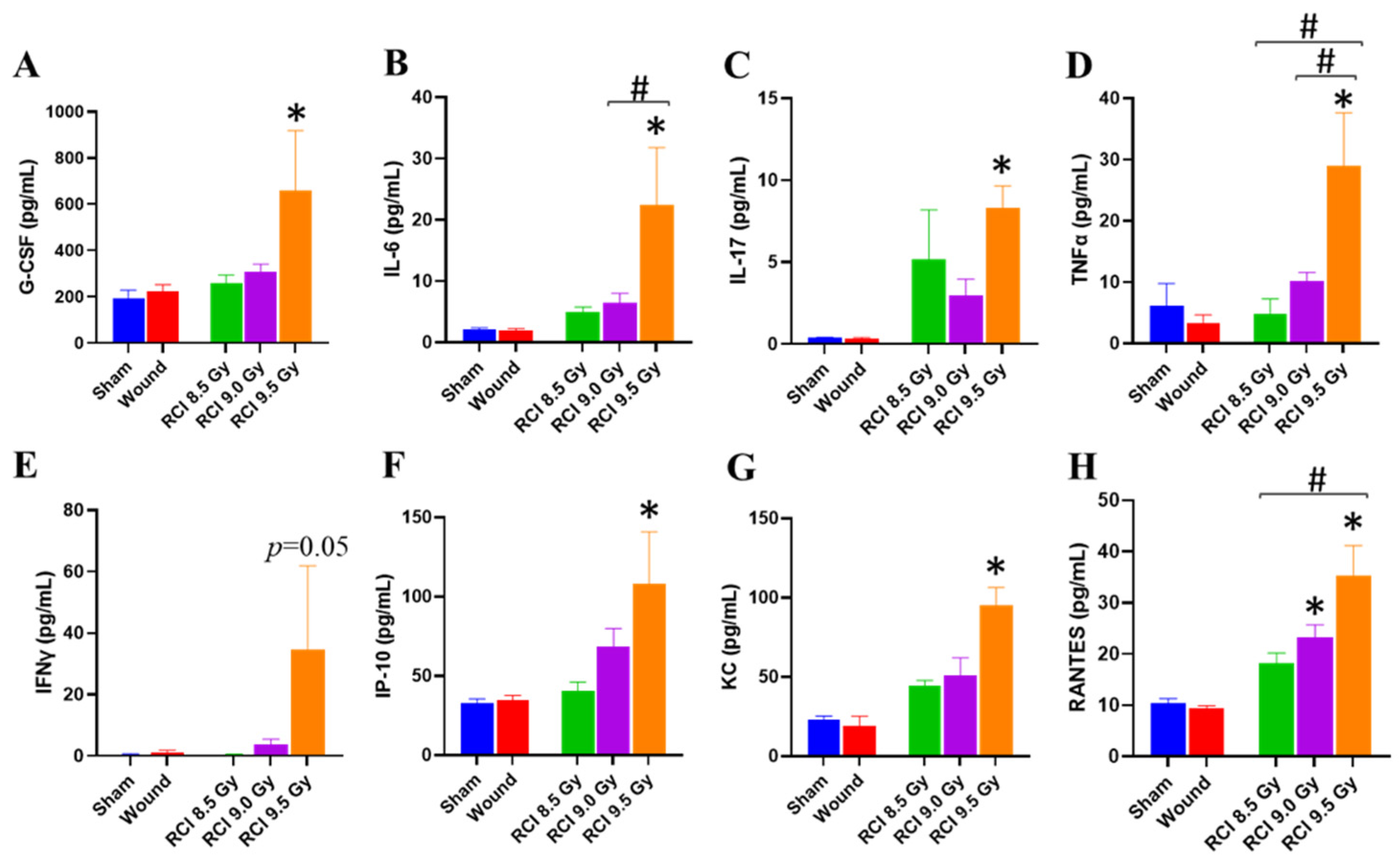 Toxics 10 00785 g003