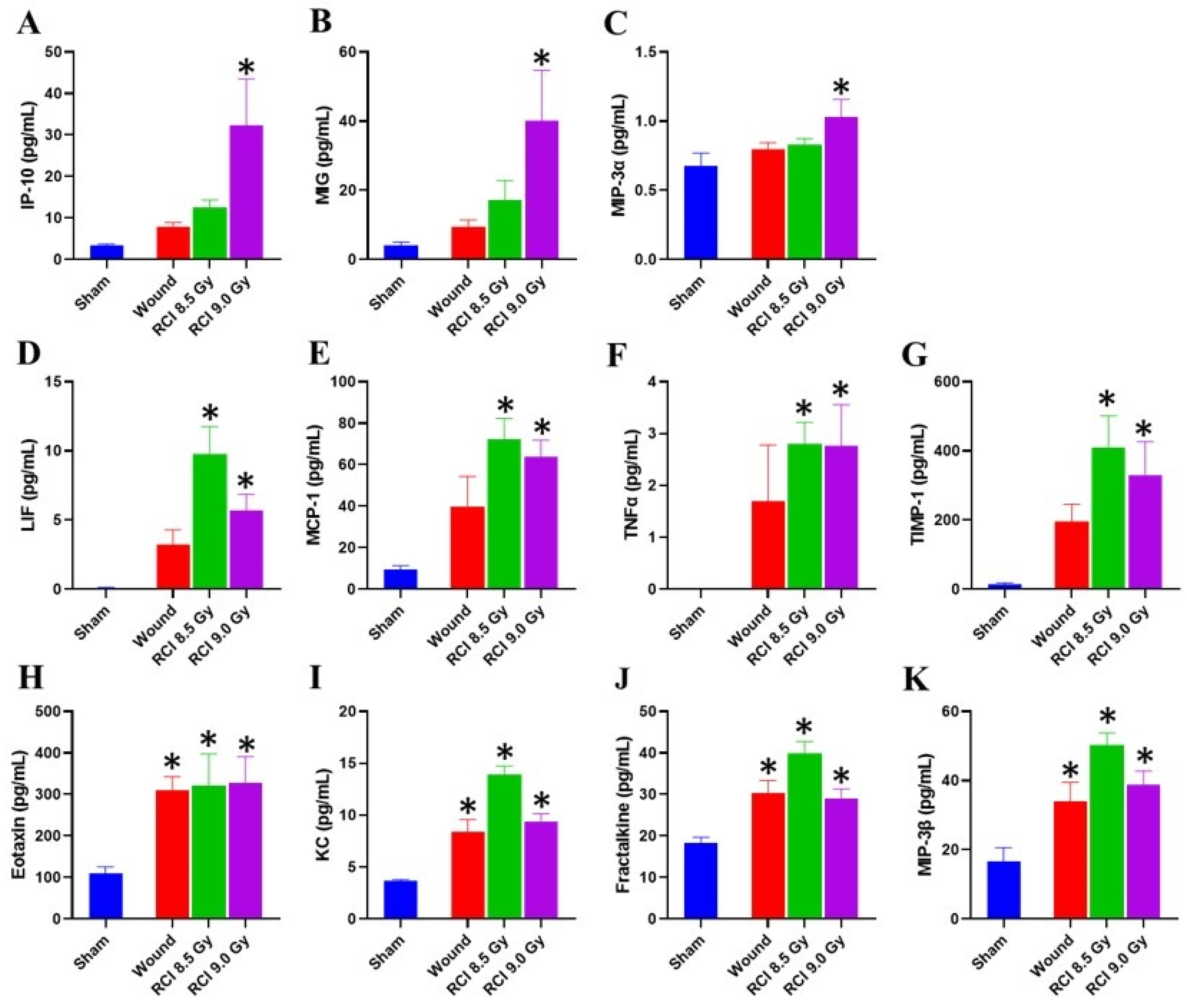 Toxics 10 00785 g005