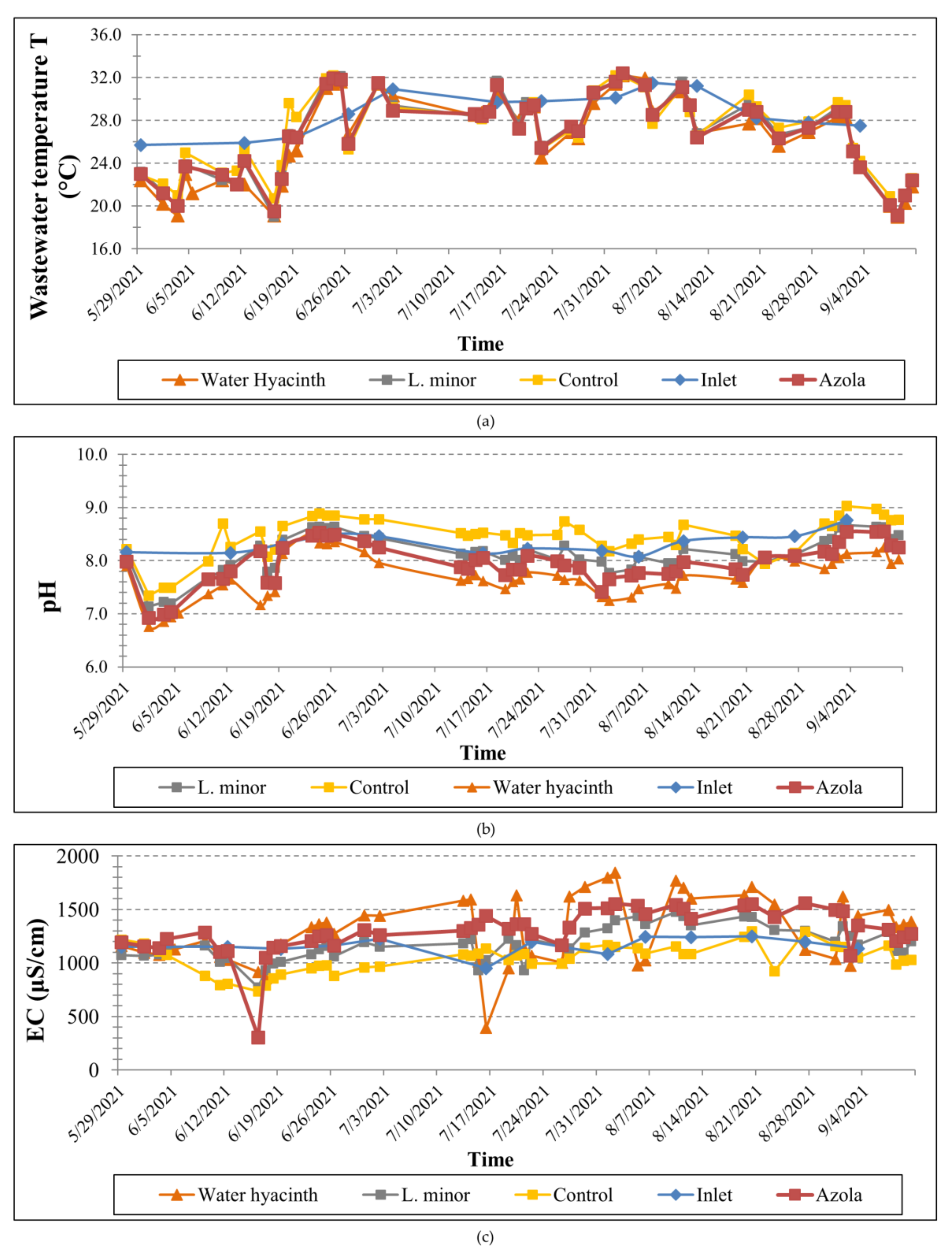 Toxics 10 00790 g003
